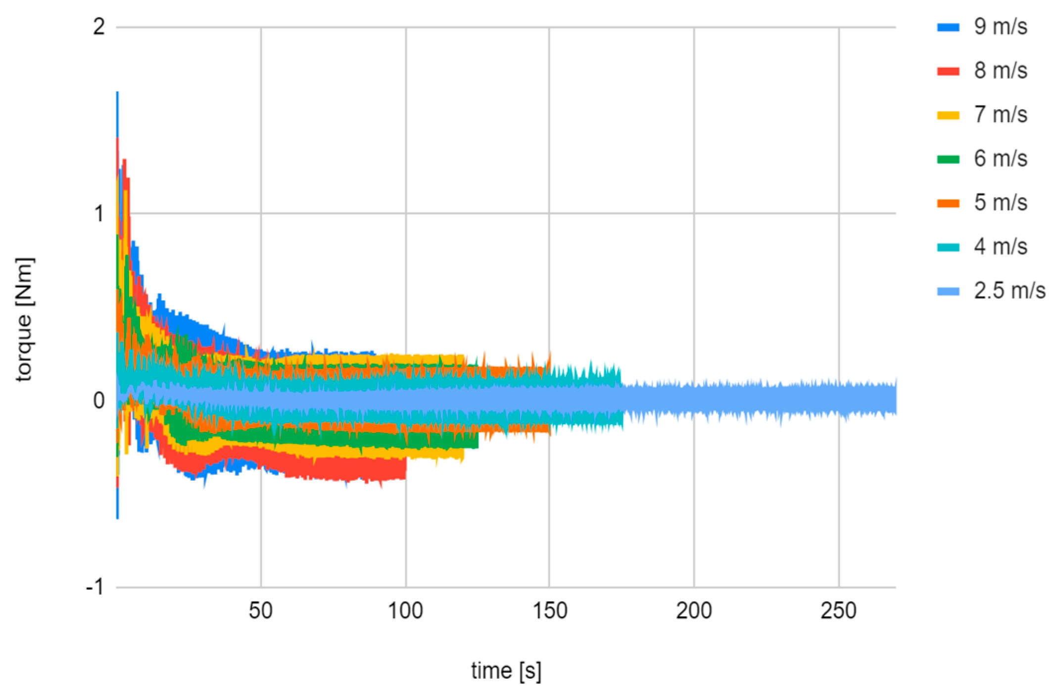 Engproc 84 00053 g006