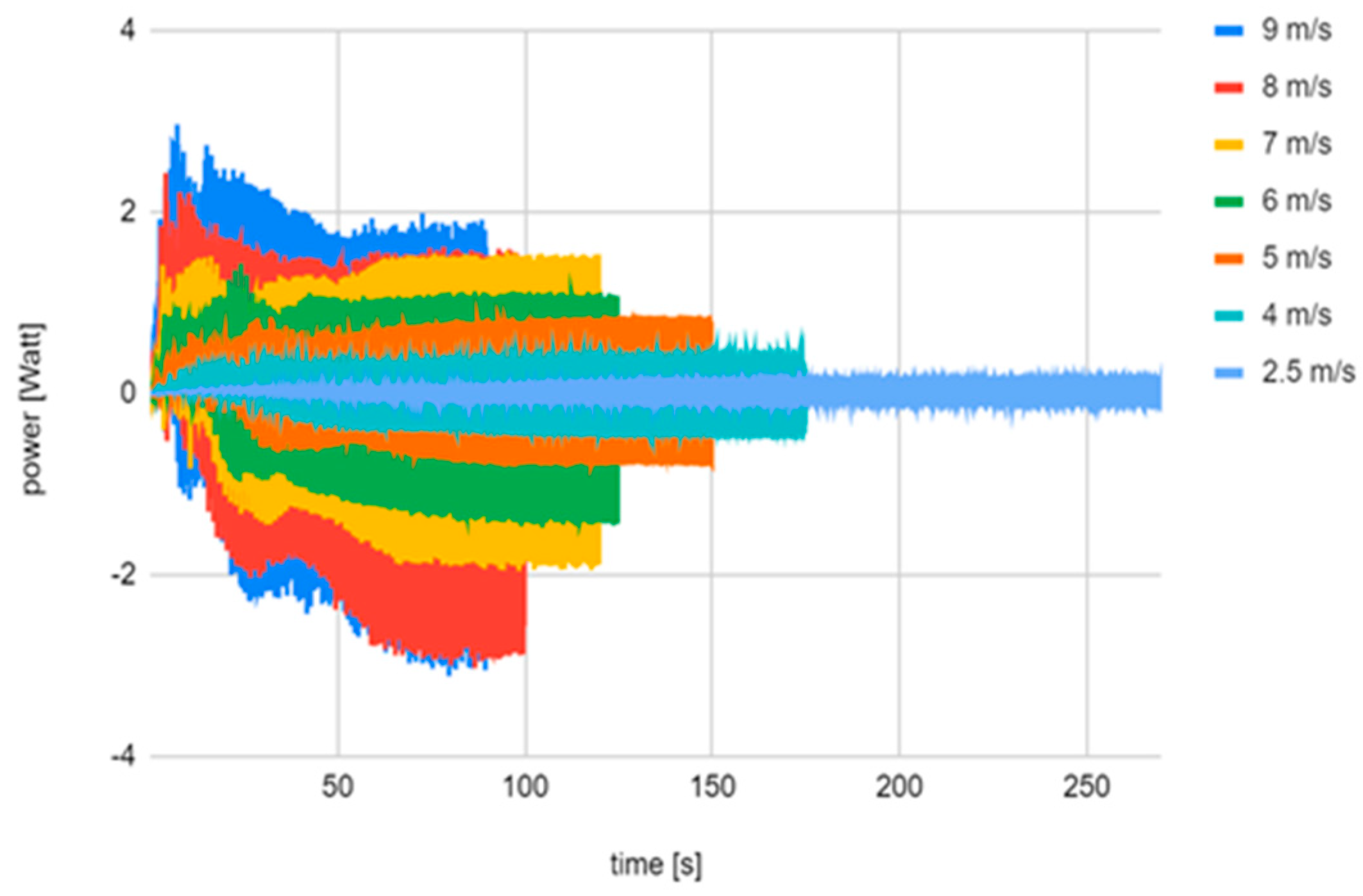 Engproc 84 00053 g007