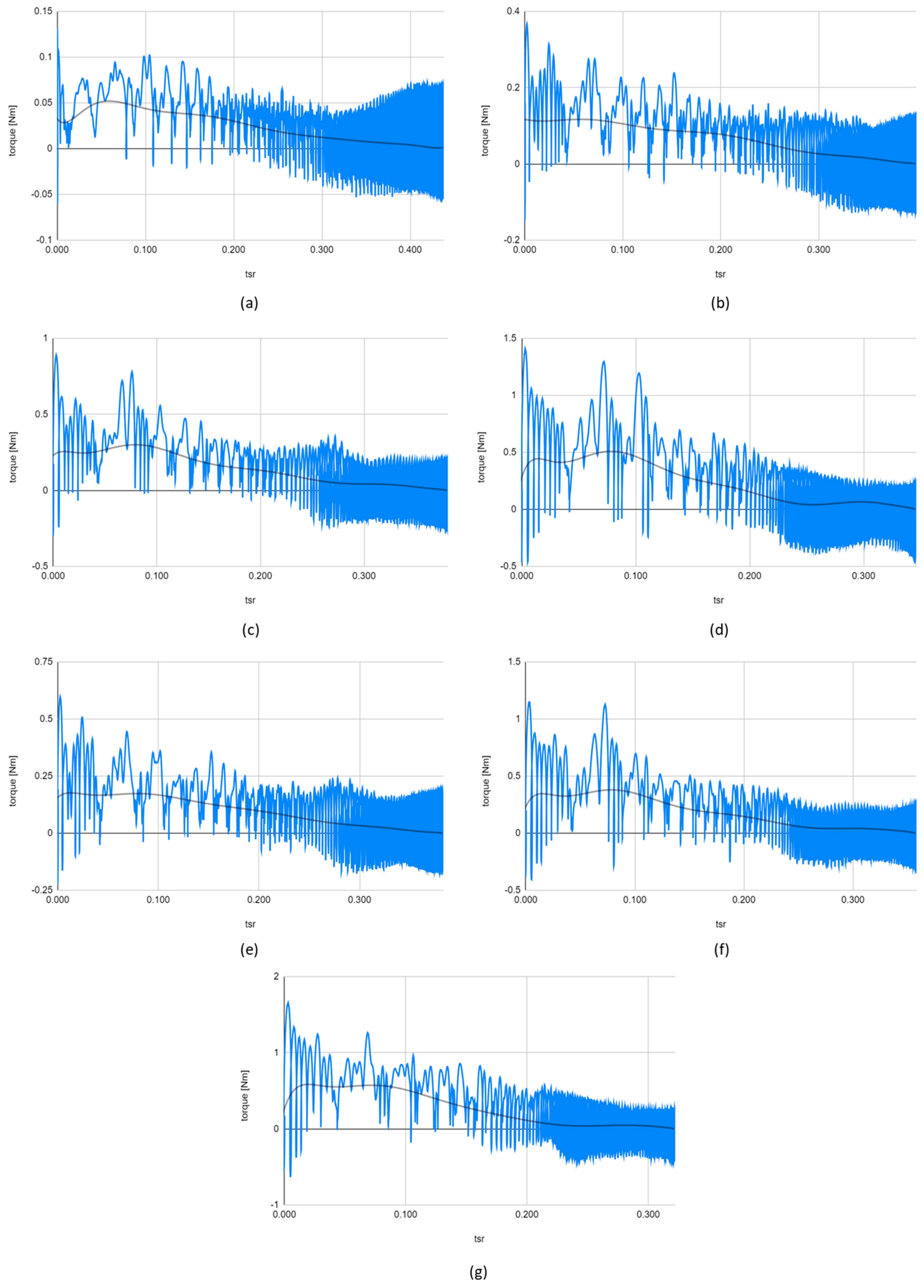 Engproc 84 00053 g008