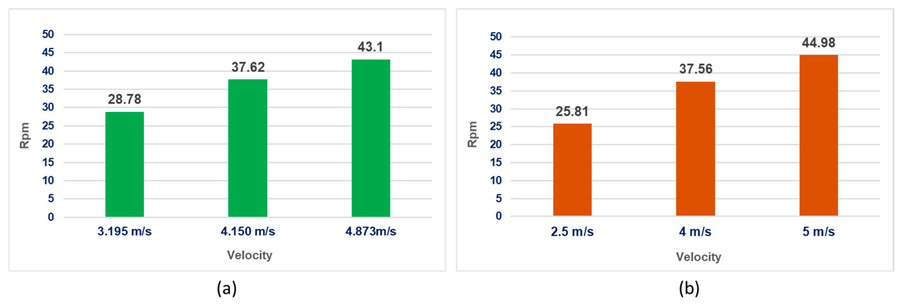 Engproc 84 00053 g010