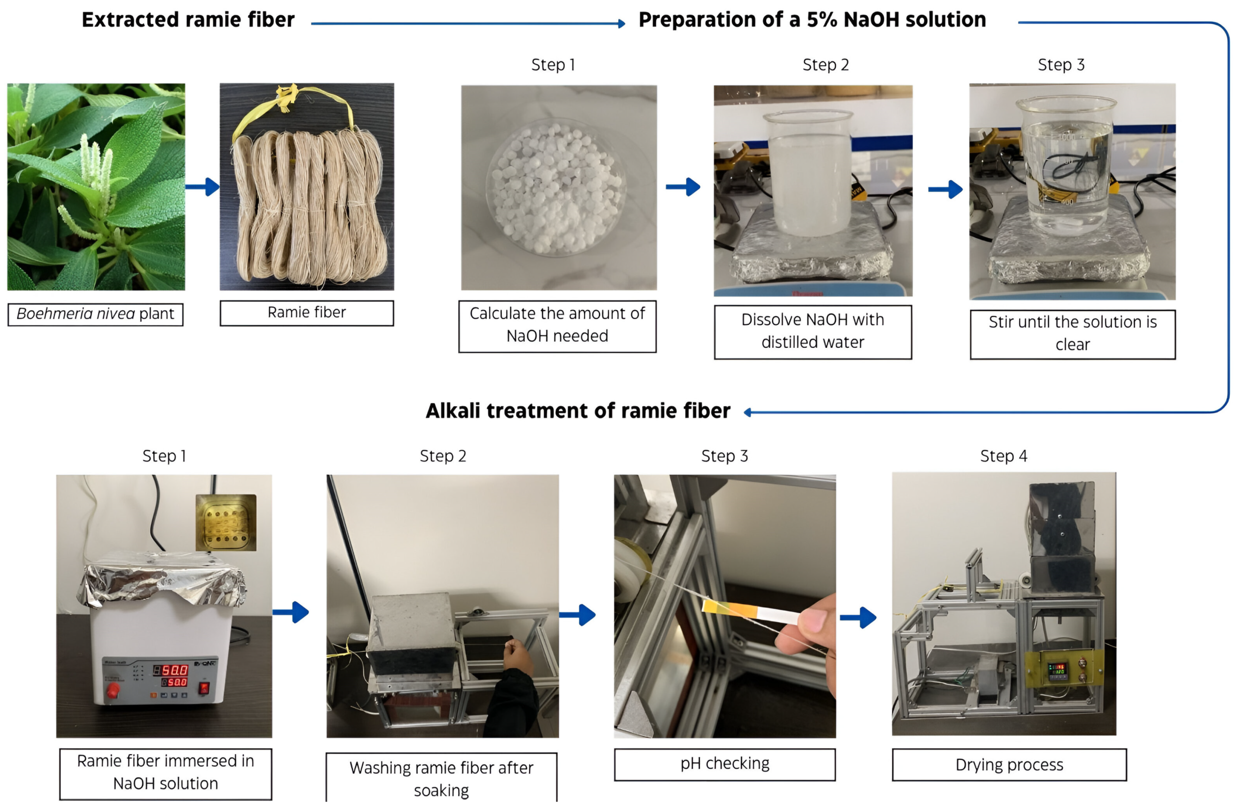 Engproc 84 00057 g002