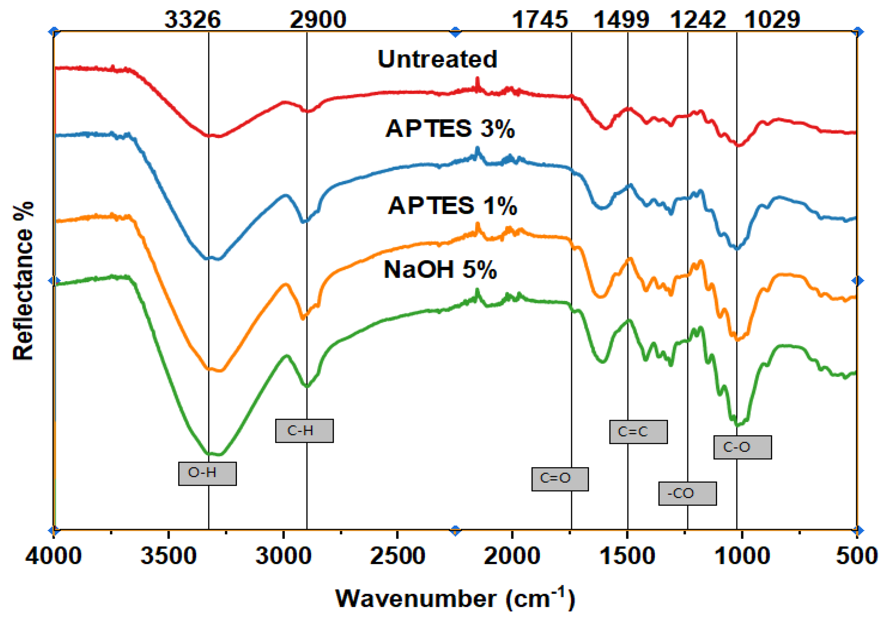 Engproc 84 00057 g004