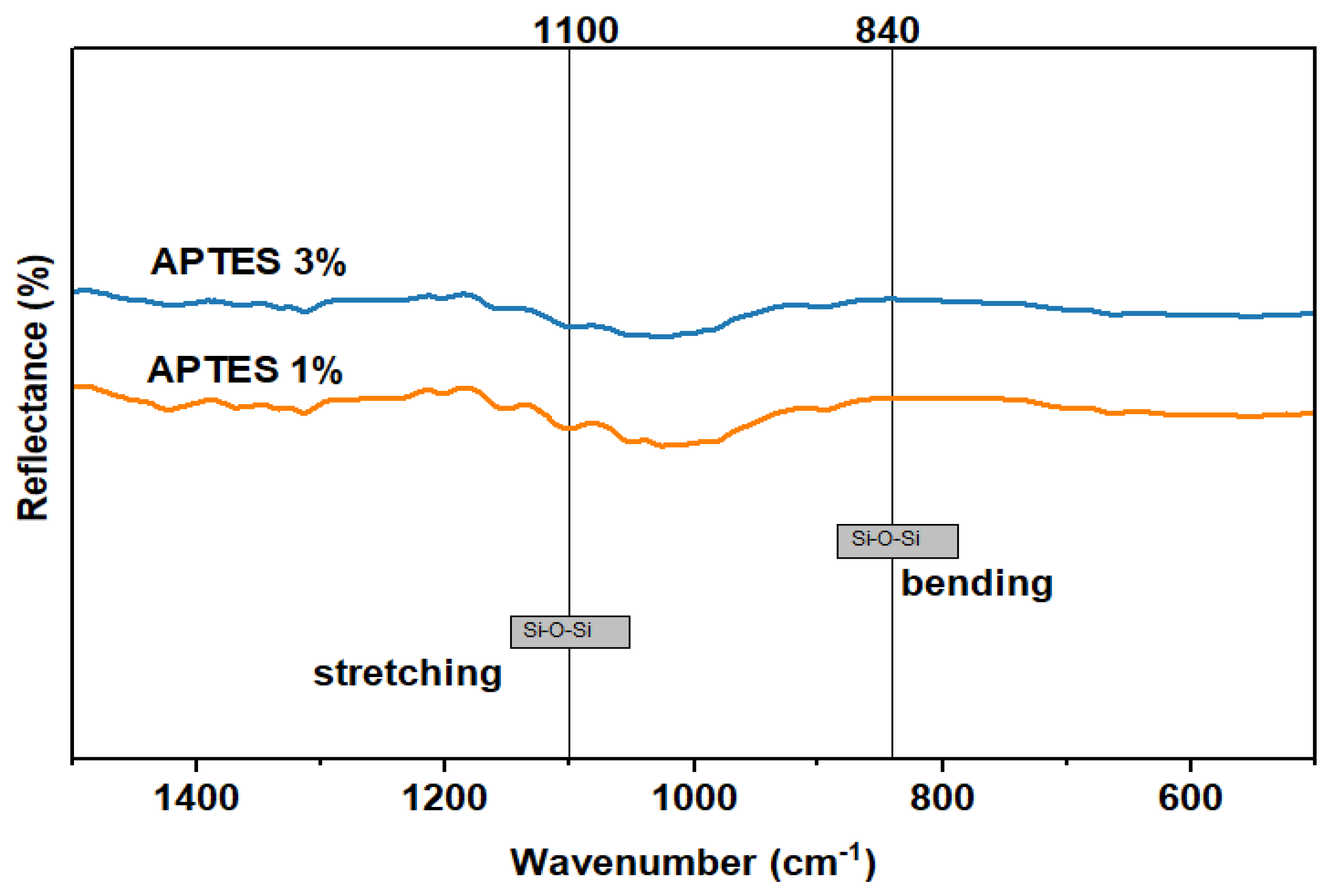 Engproc 84 00057 g005