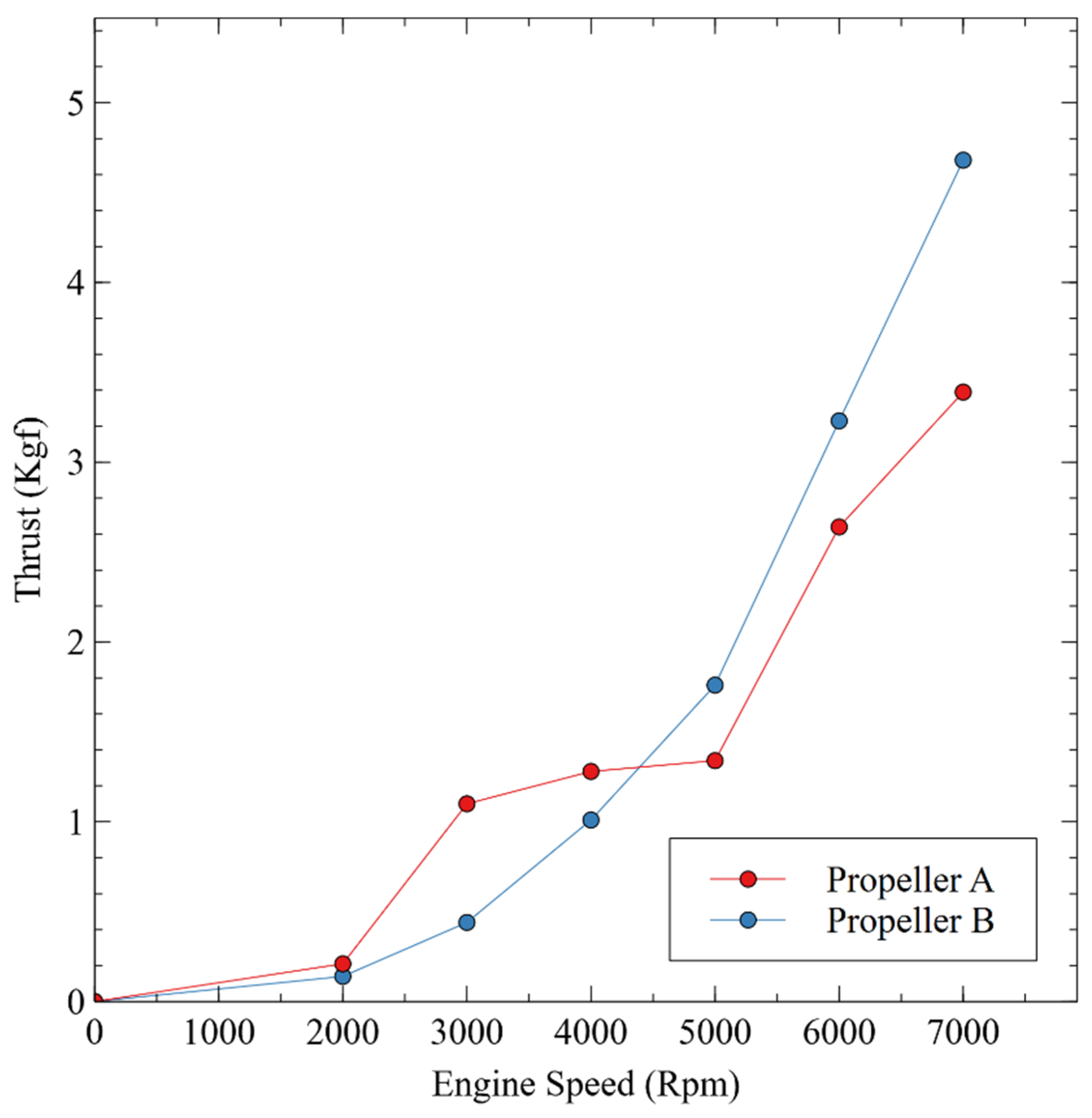 Engproc 84 00059 g004