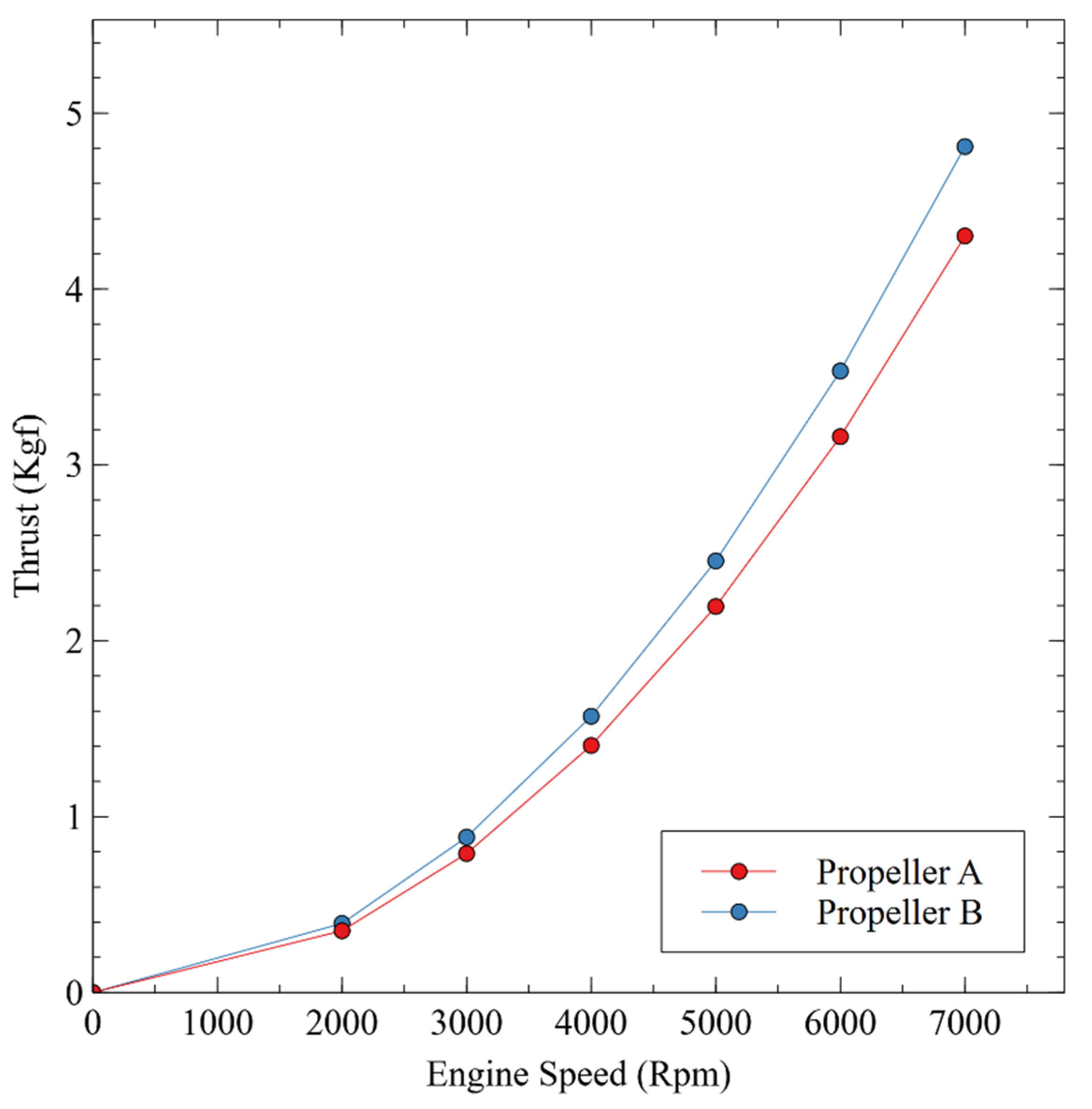 Engproc 84 00059 g005