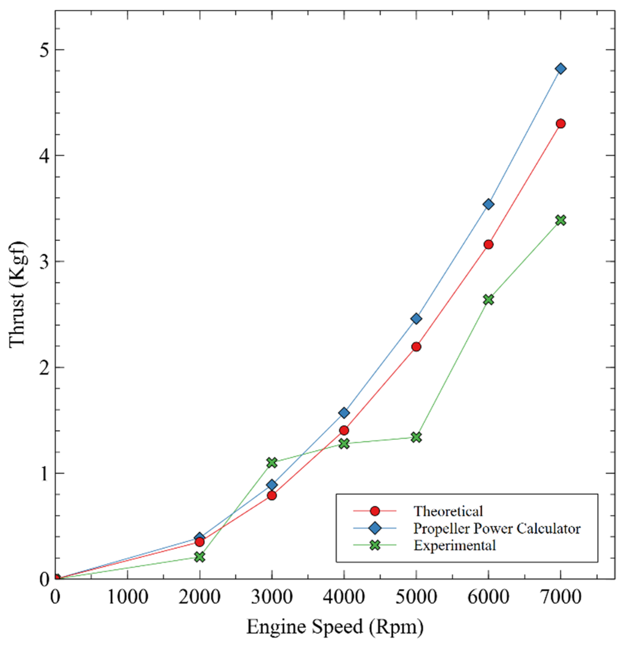 Engproc 84 00059 g007