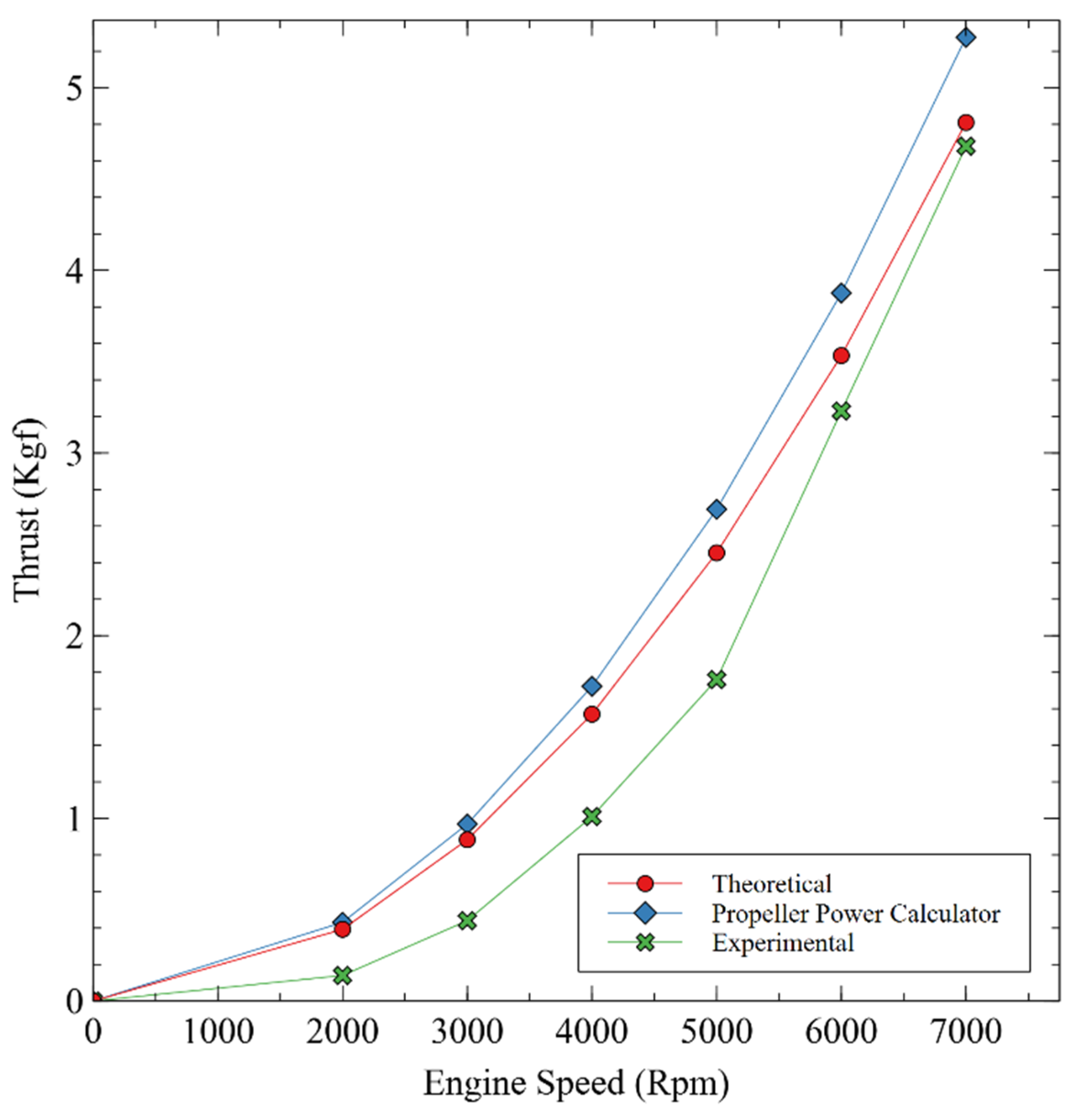 Engproc 84 00059 g008