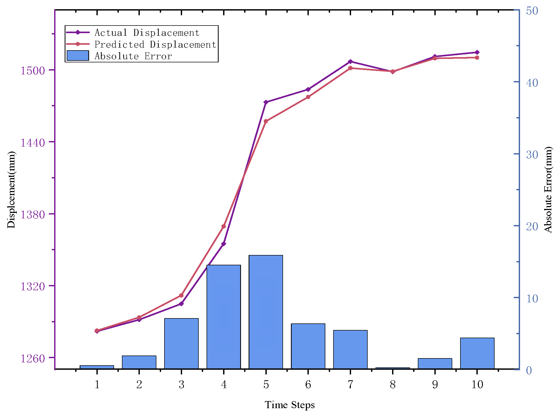Engproc 84 00060 g007