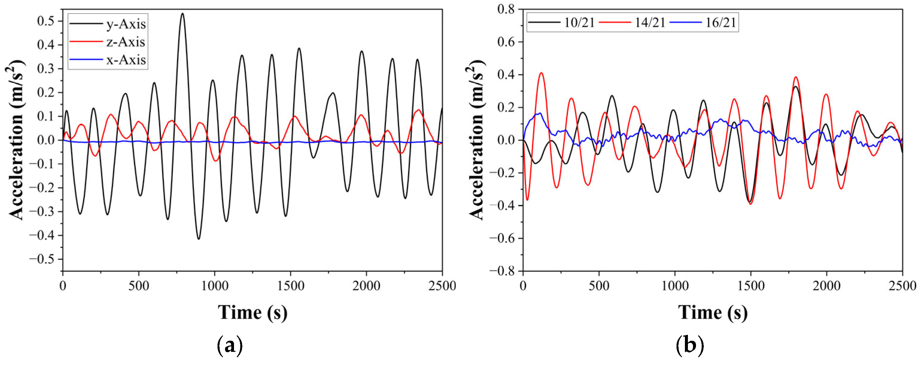 Engproc 84 00065 g006