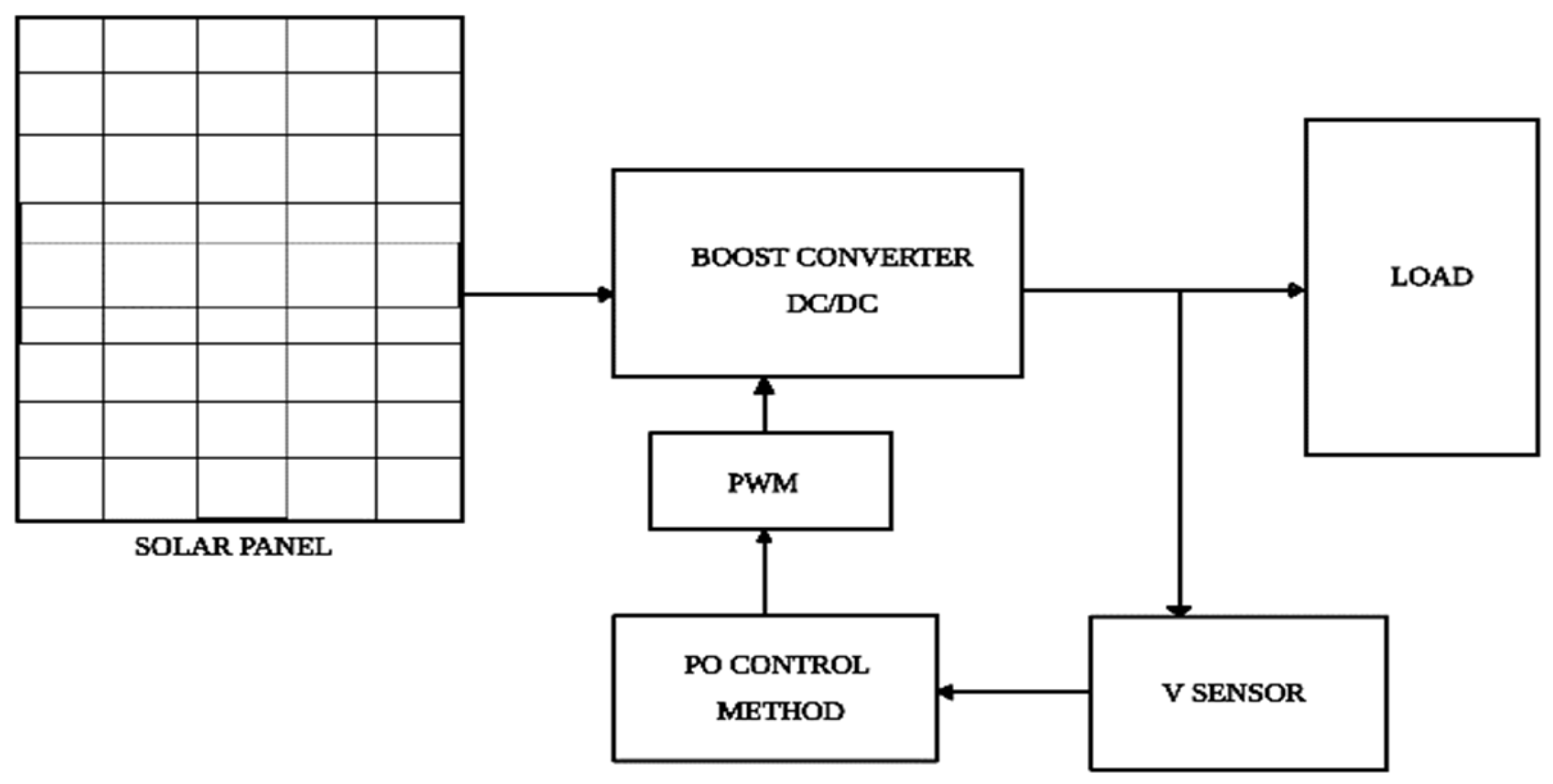 Engproc 84 00068 g005