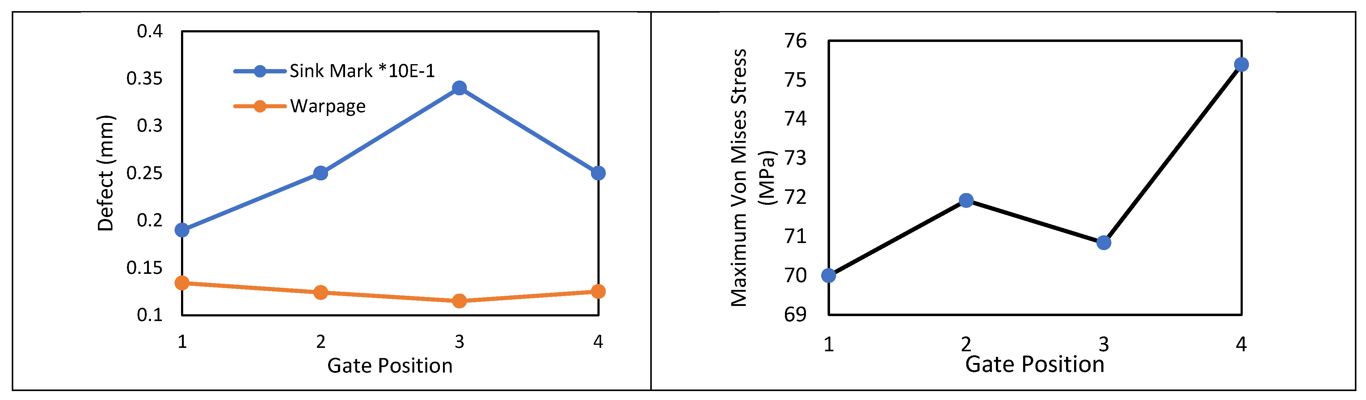 Engproc 84 00069 g005