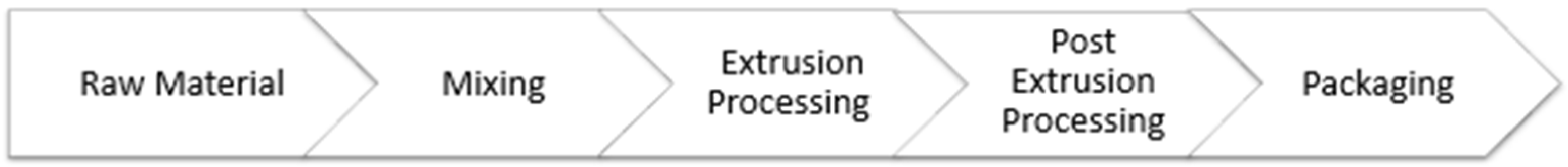 Engproc 84 00070 g001