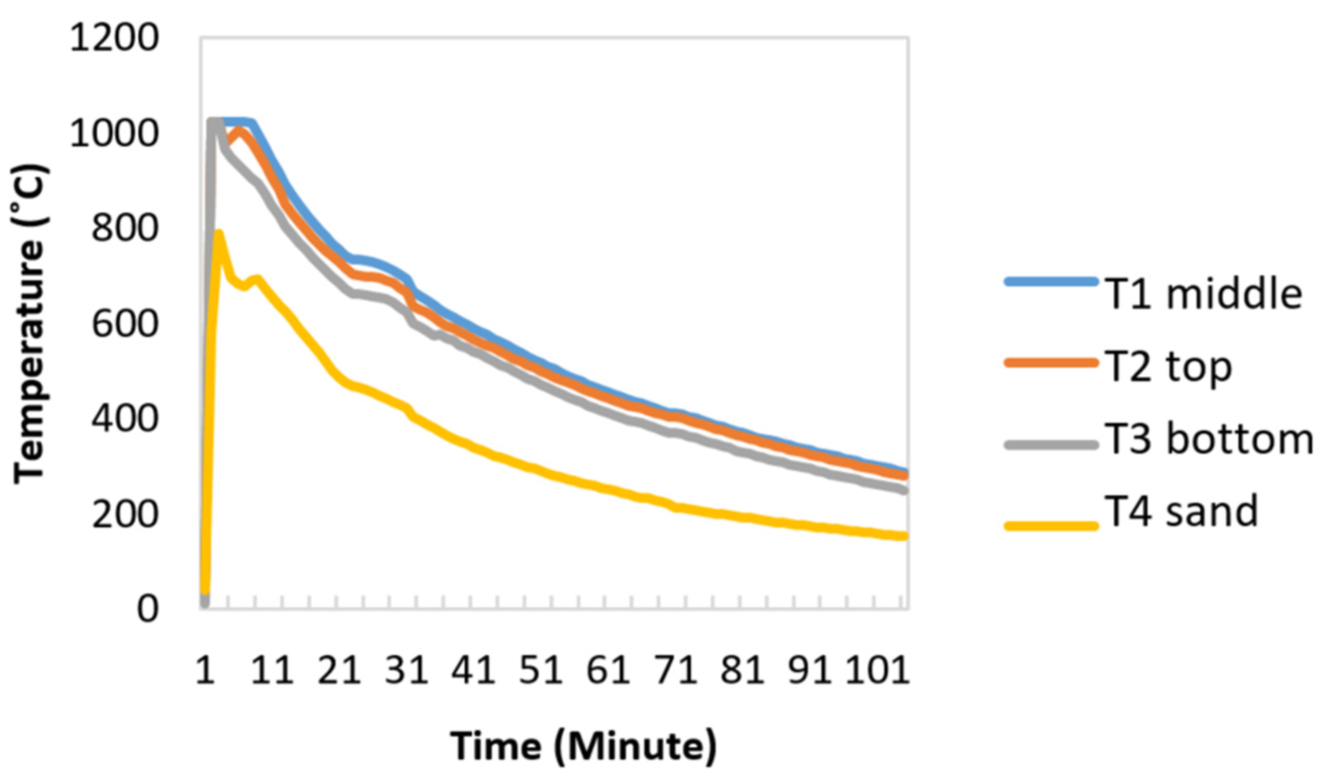 Engproc 84 00073 g002