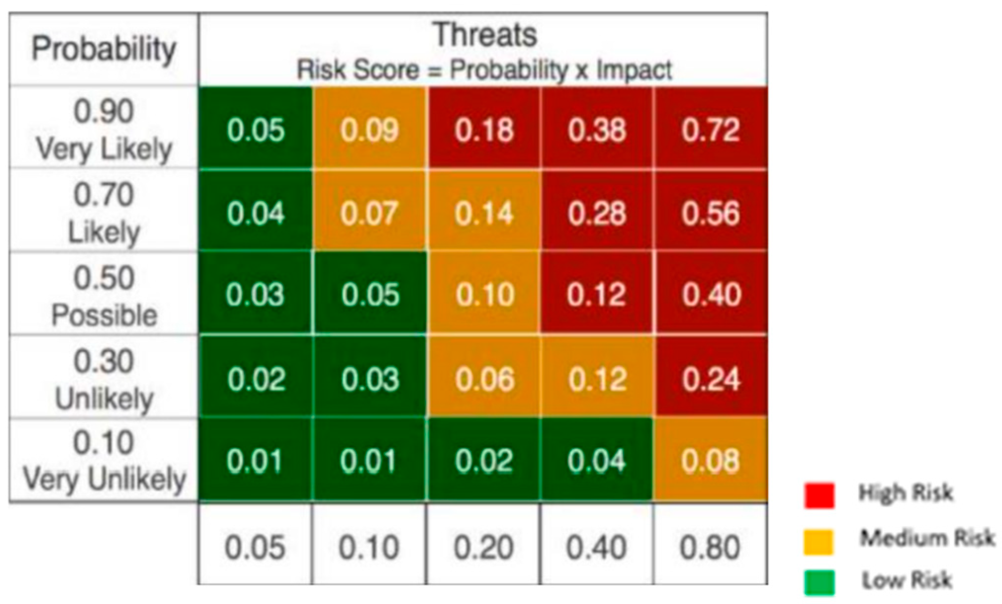 Engproc 84 00074 g005