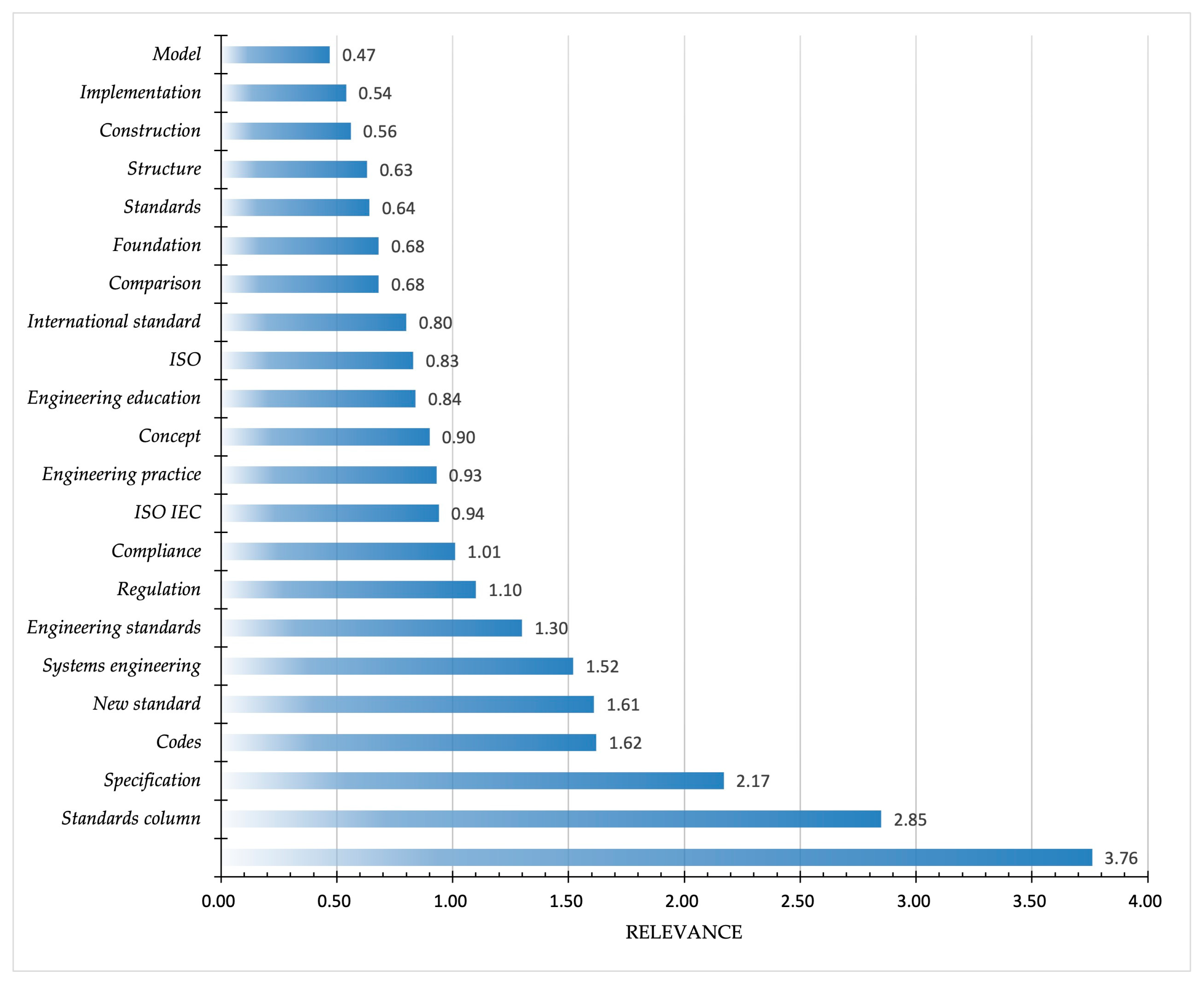 Engproc 84 00075 g002 Engproc 84 00075 g002