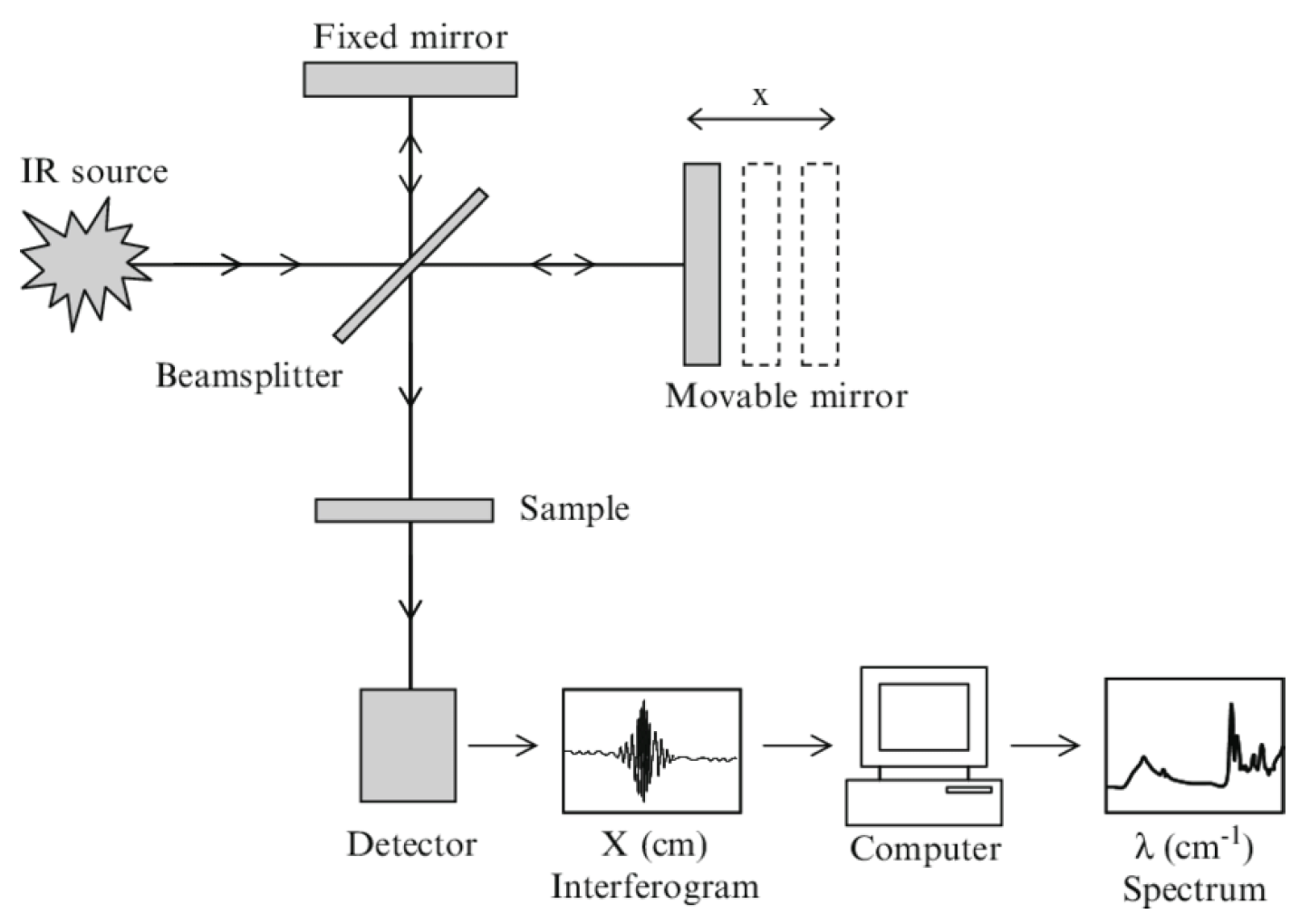 Engproc 84 00076 g006
