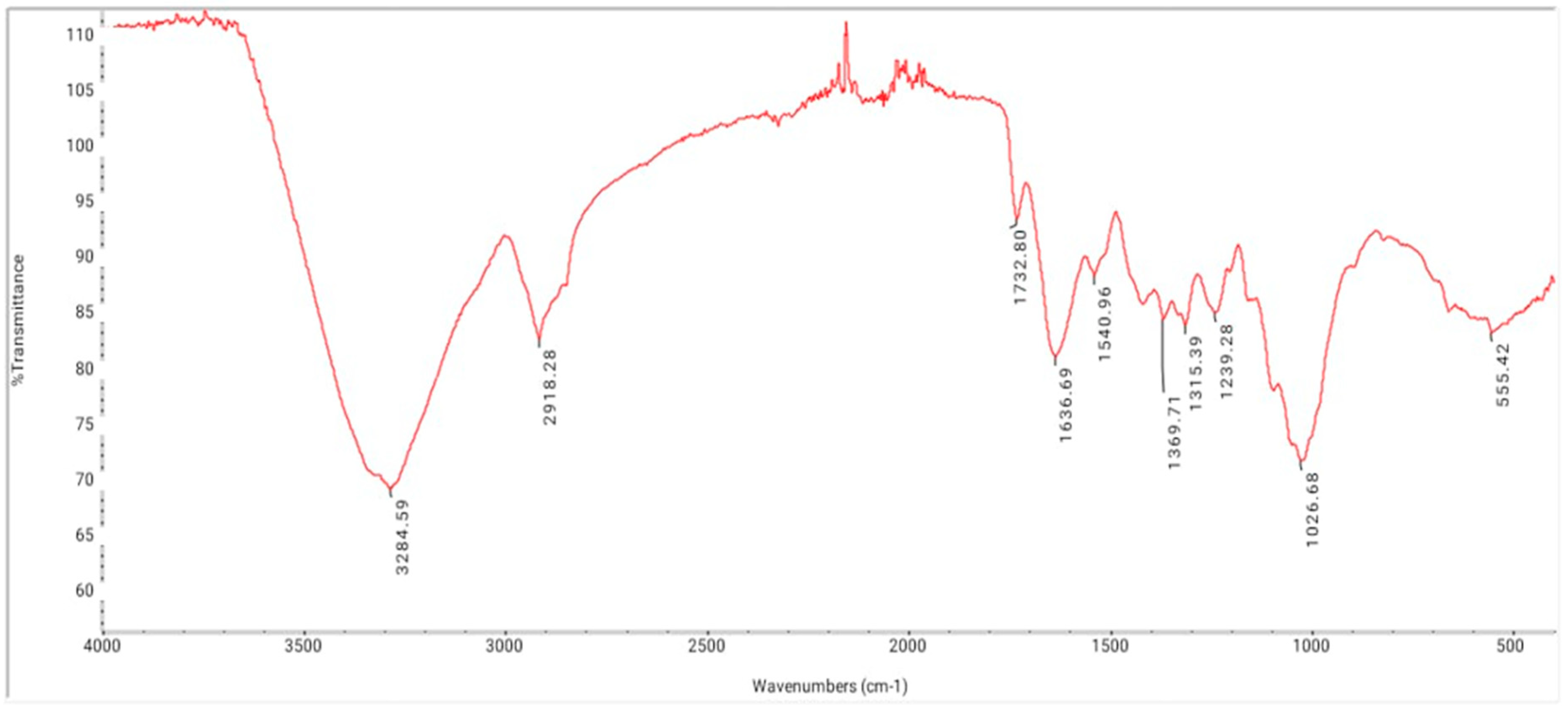Engproc 84 00076 g008