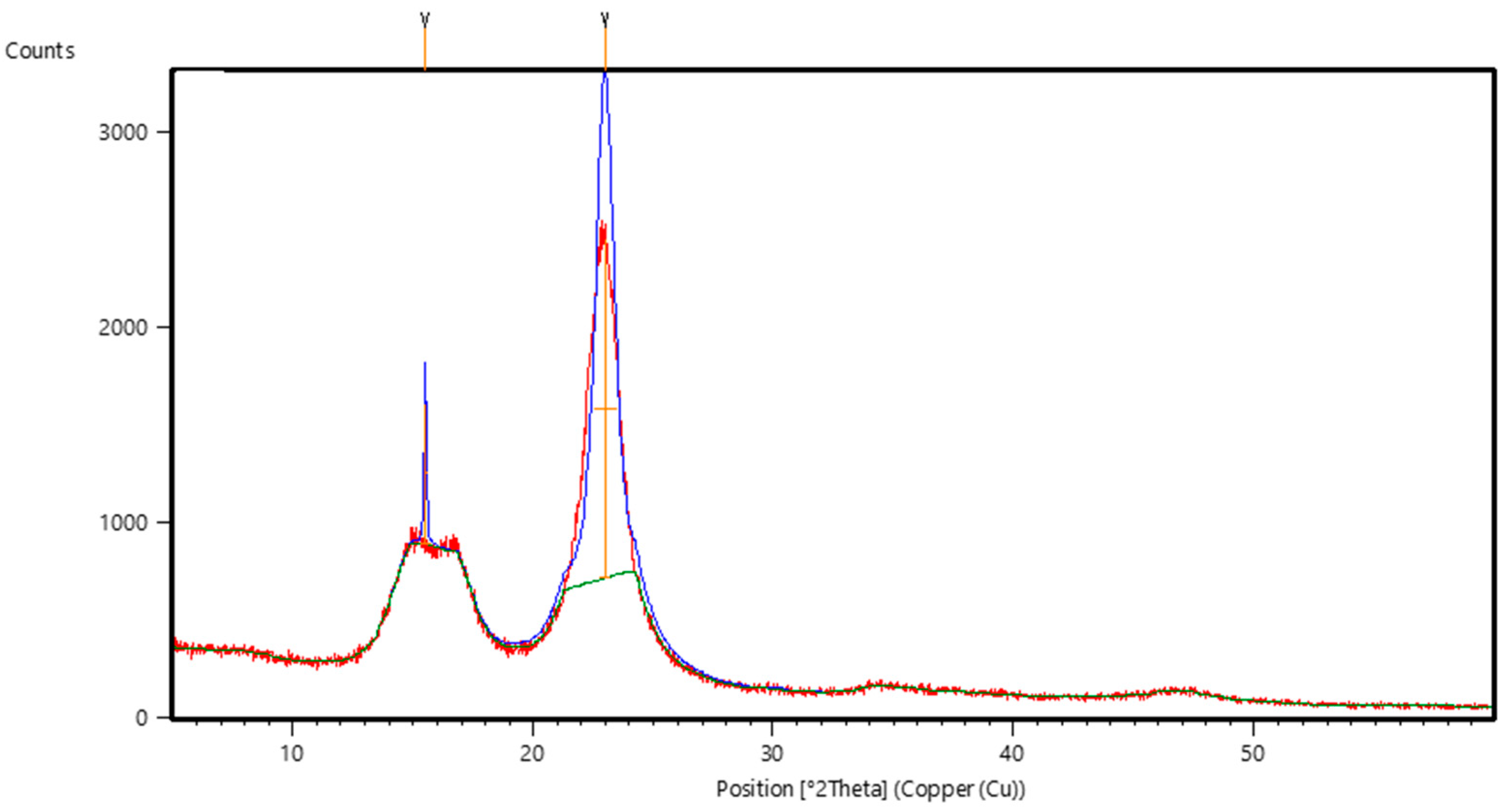 Engproc 84 00076 g009