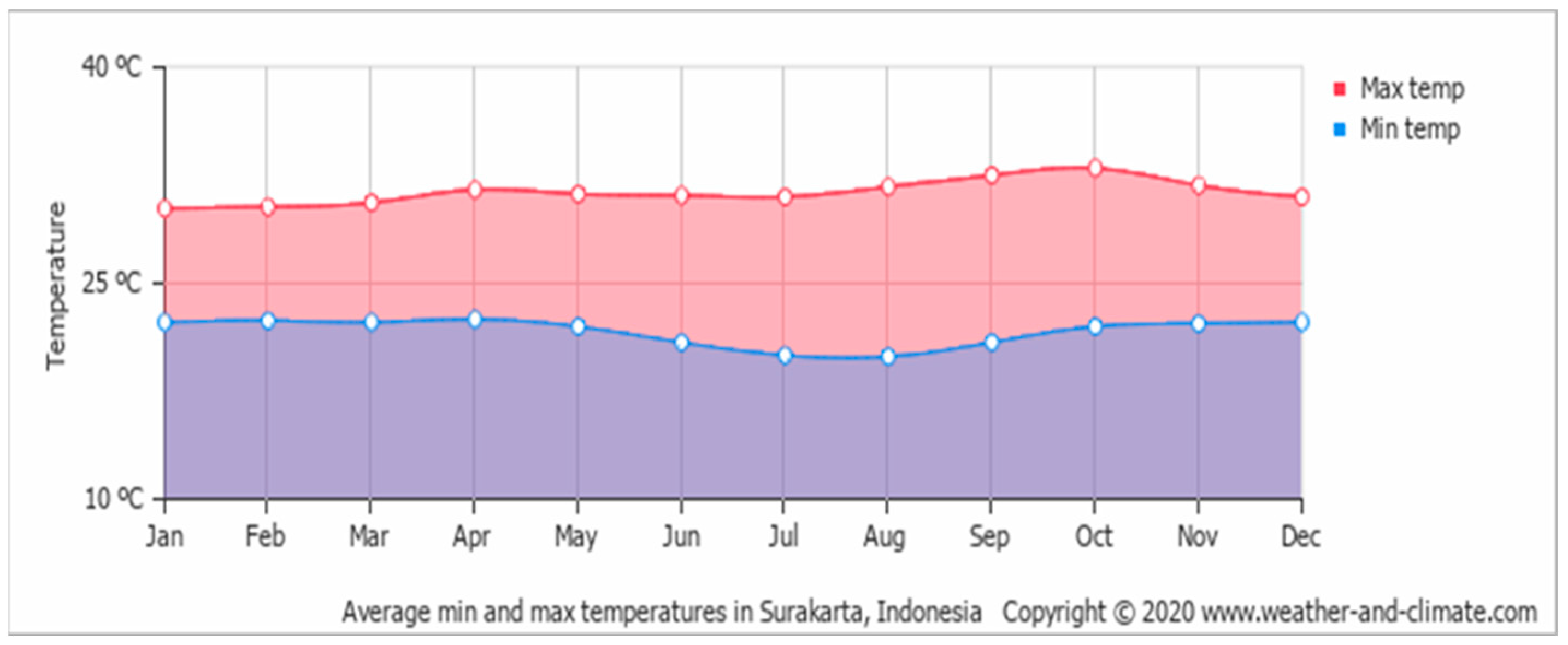 Engproc 84 00077 g001