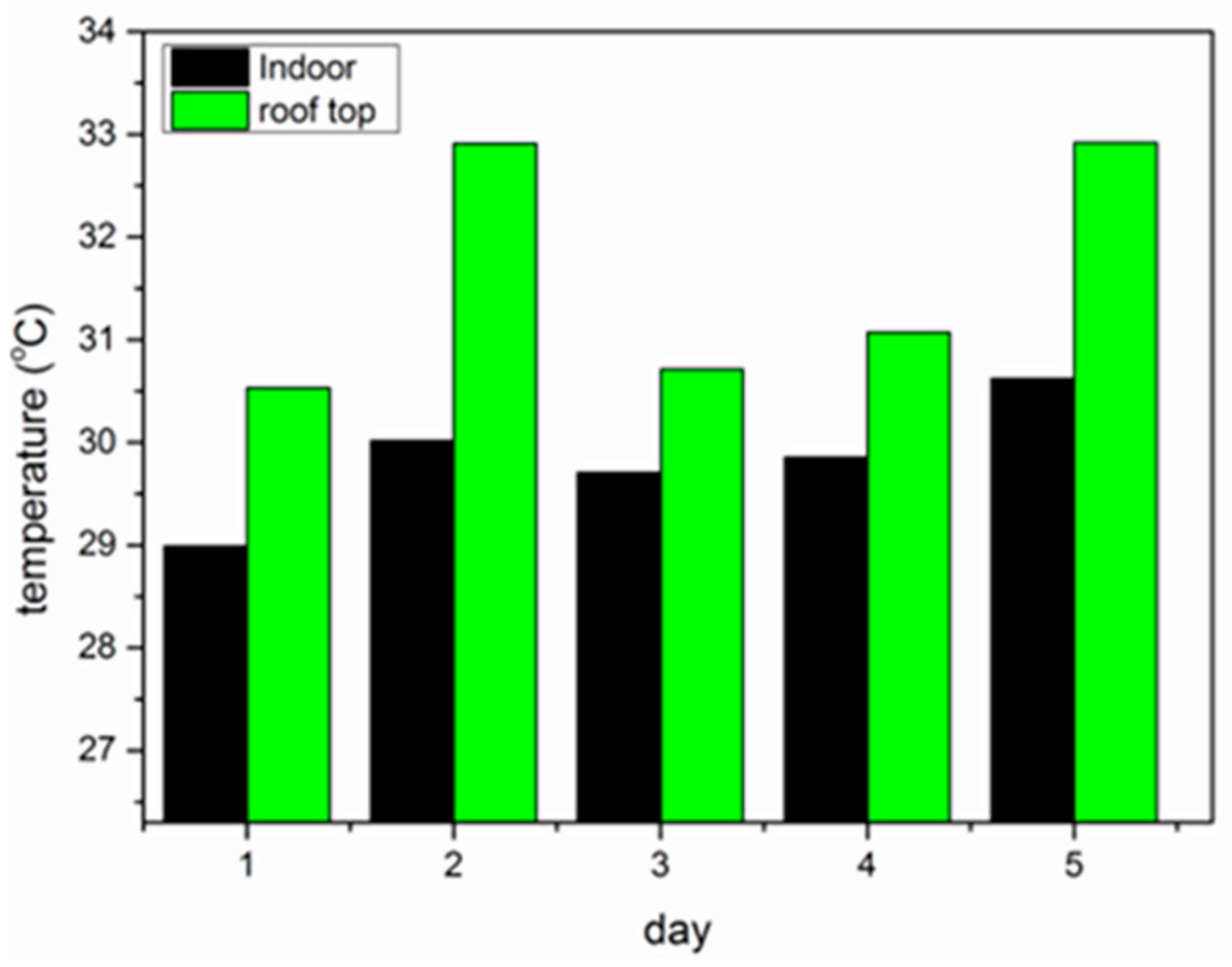 Engproc 84 00077 g003