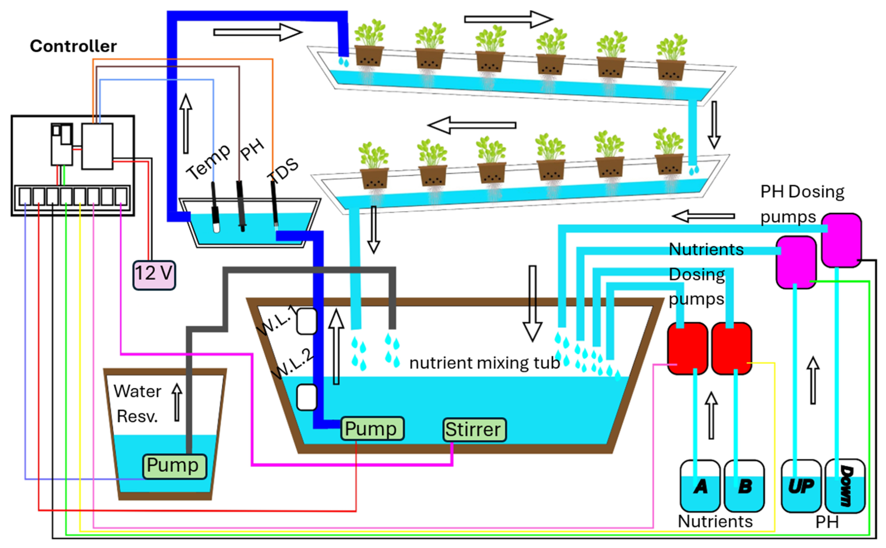 Engproc 84 00081 g002