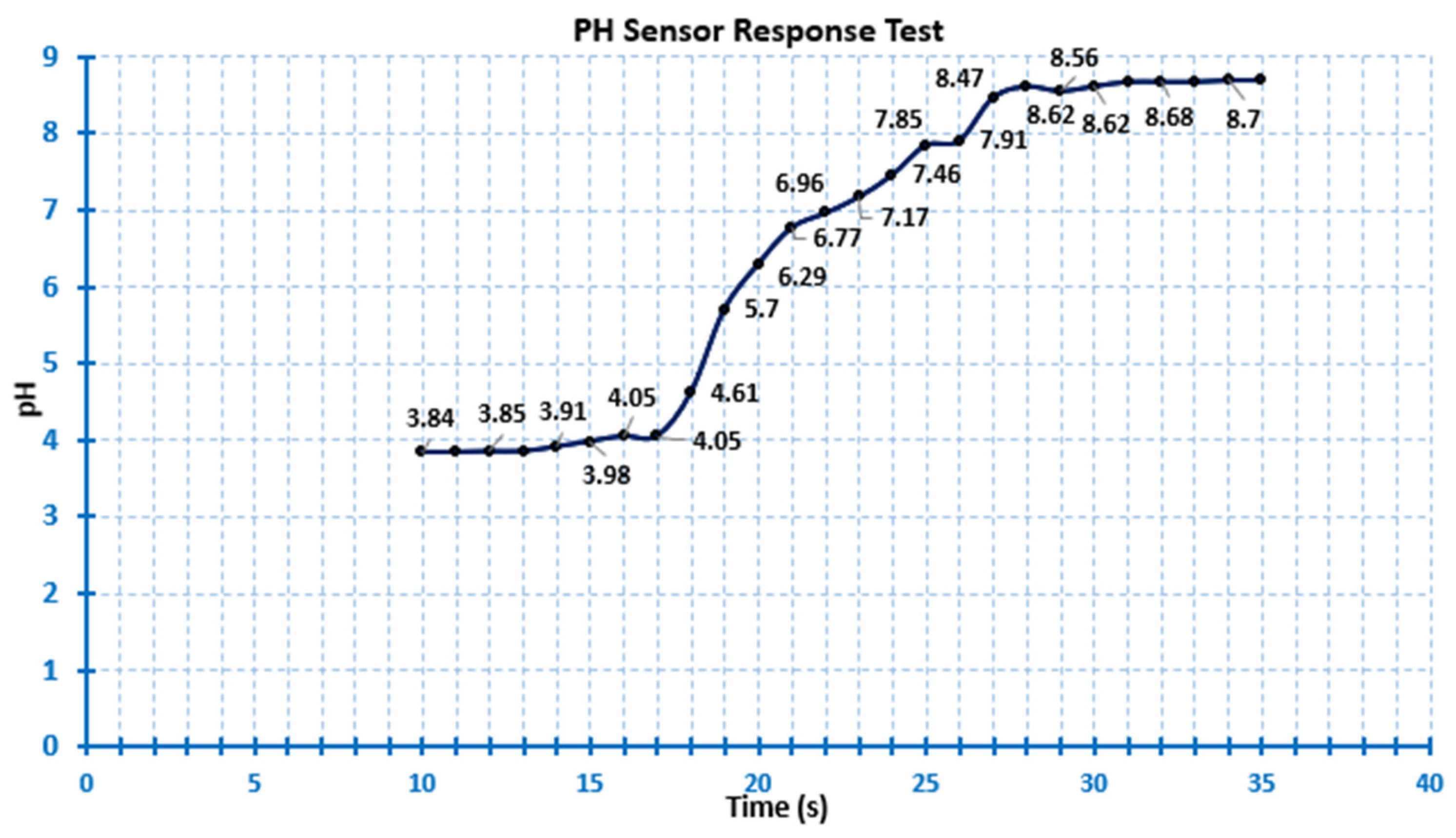 Engproc 84 00081 g004