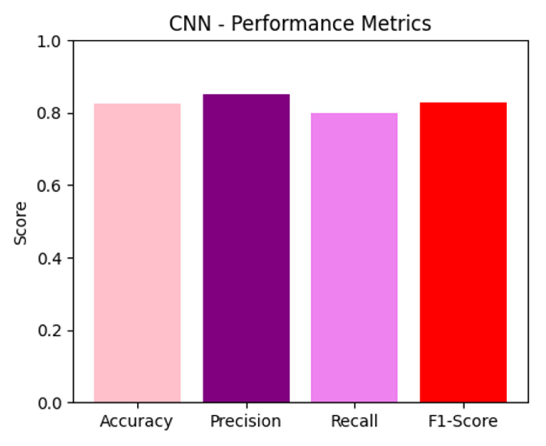 Engproc 84 00082 g006