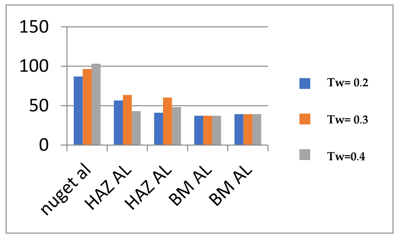 Engproc 84 00089 g005