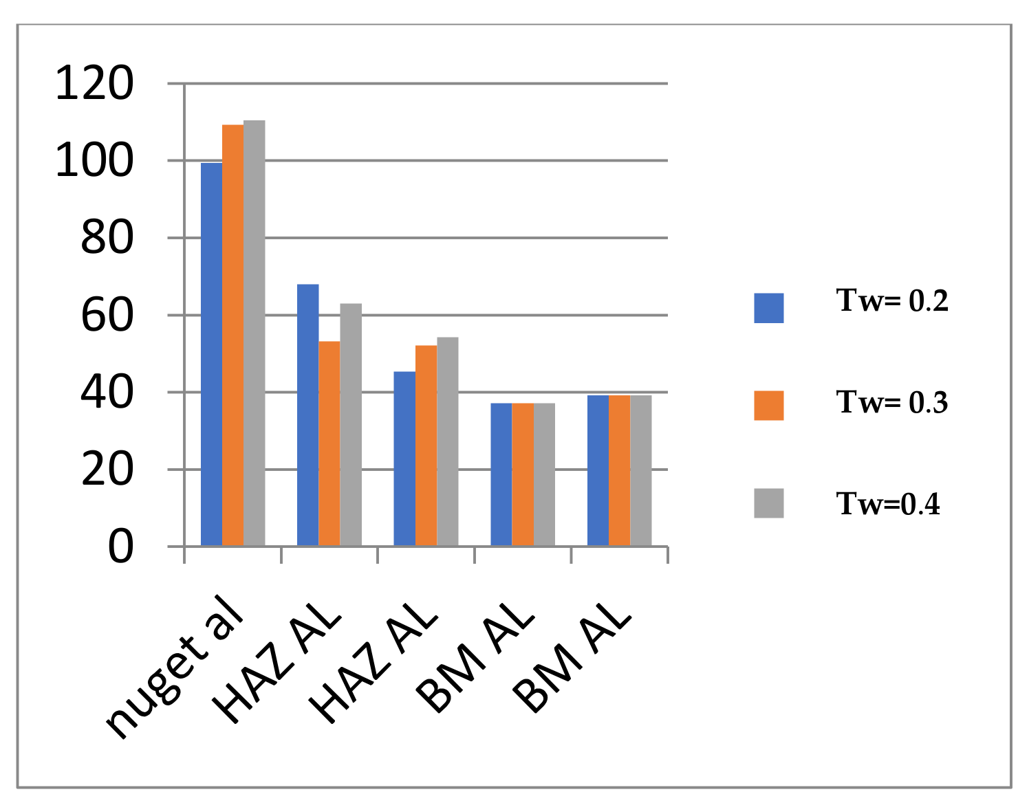 Engproc 84 00089 g006