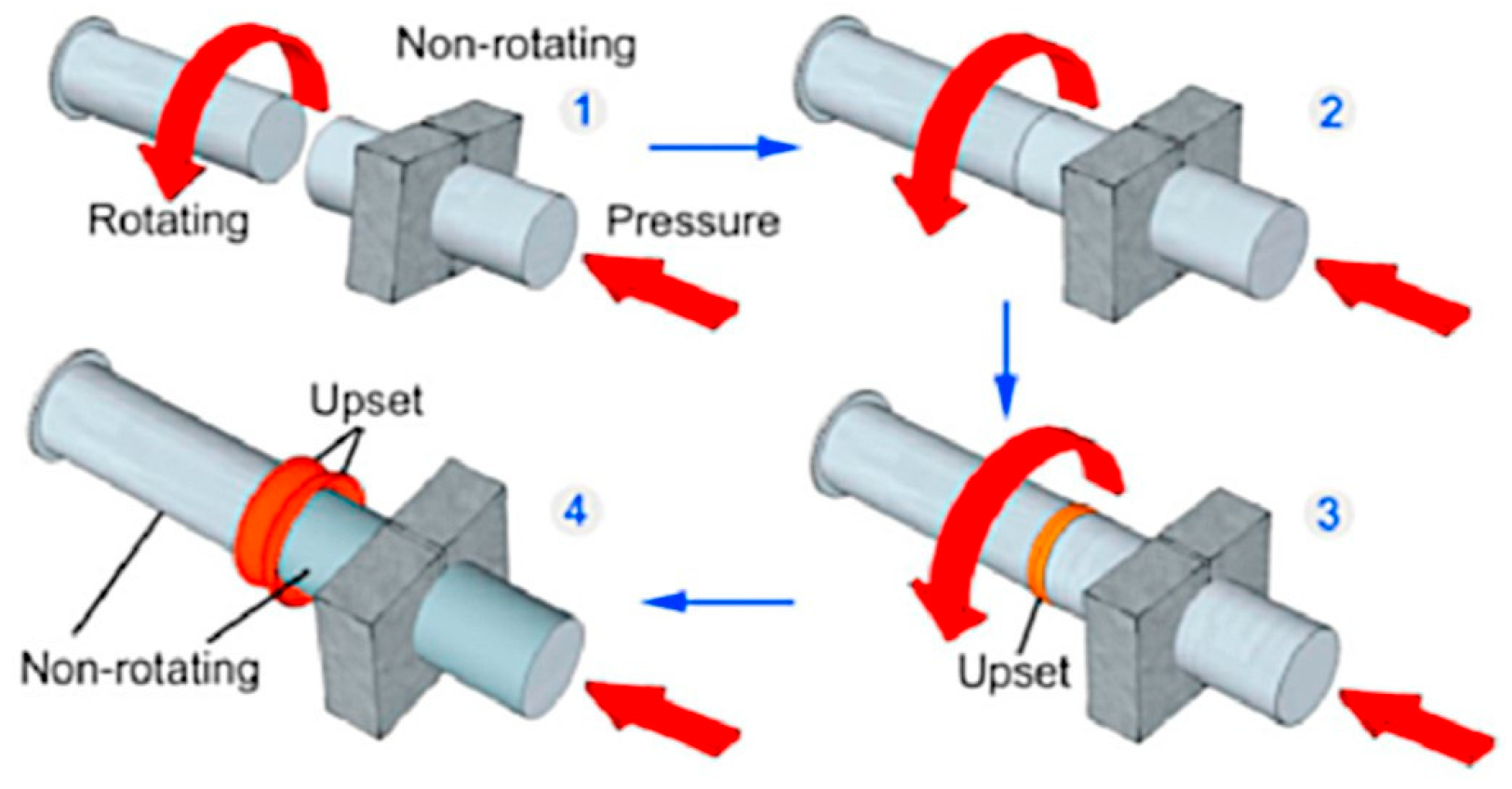 Engproc 84 00092 g001