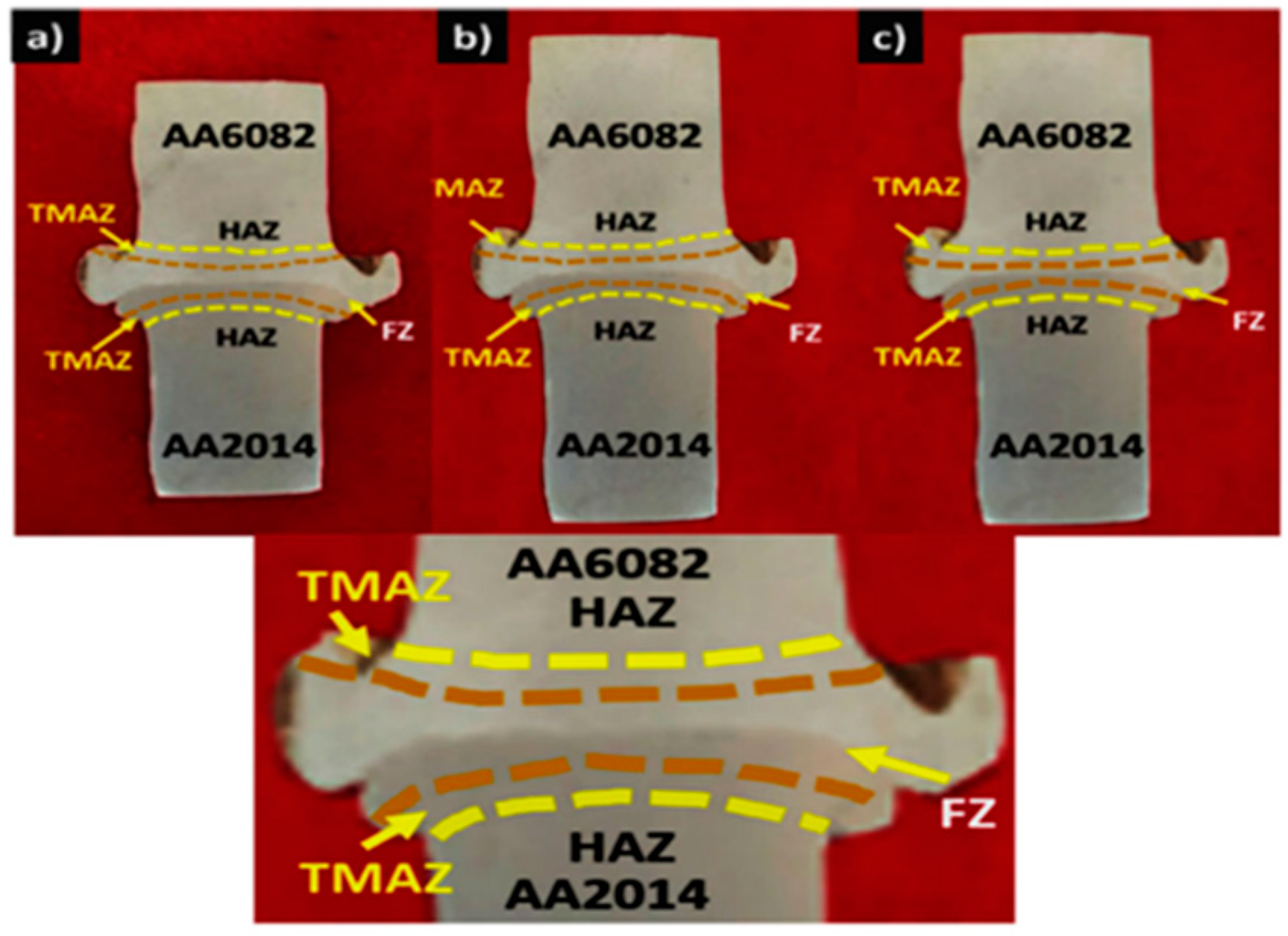 Engproc 84 00092 g010