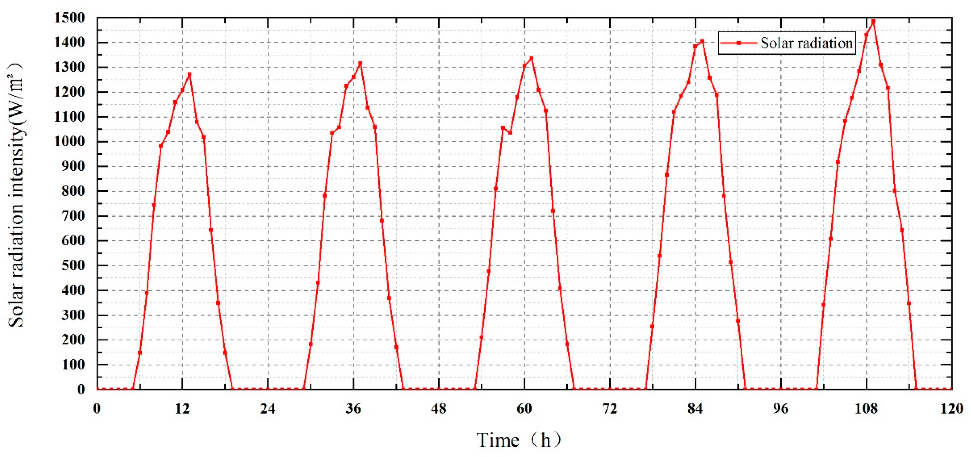 Engproc 84 00093 g004