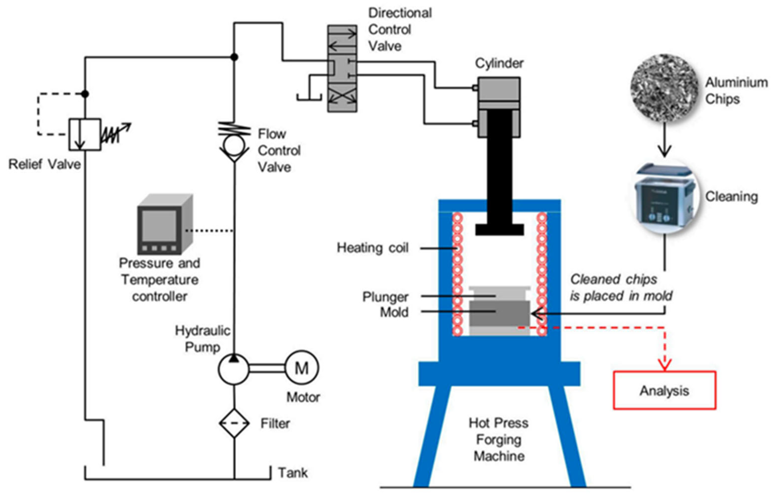 Engproc 84 00095 g001
