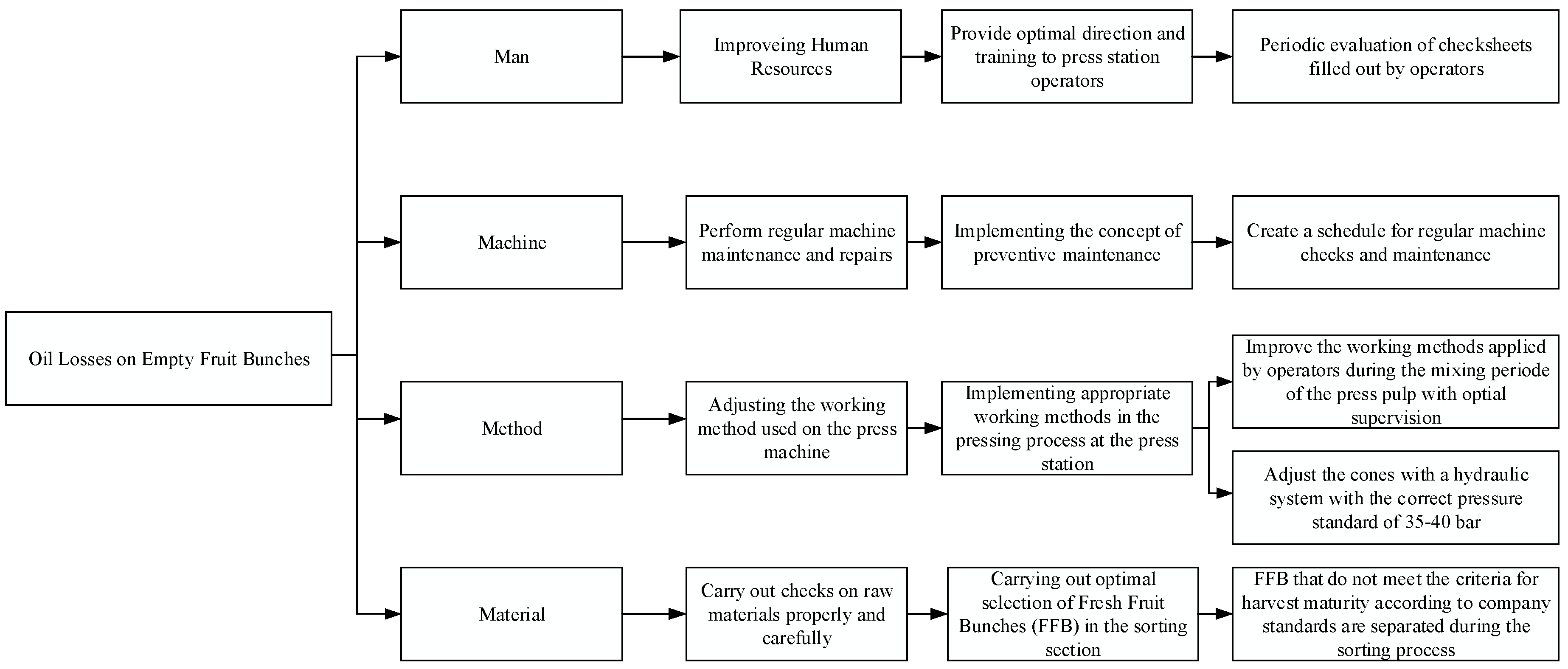 Engproc 84 00096 g005