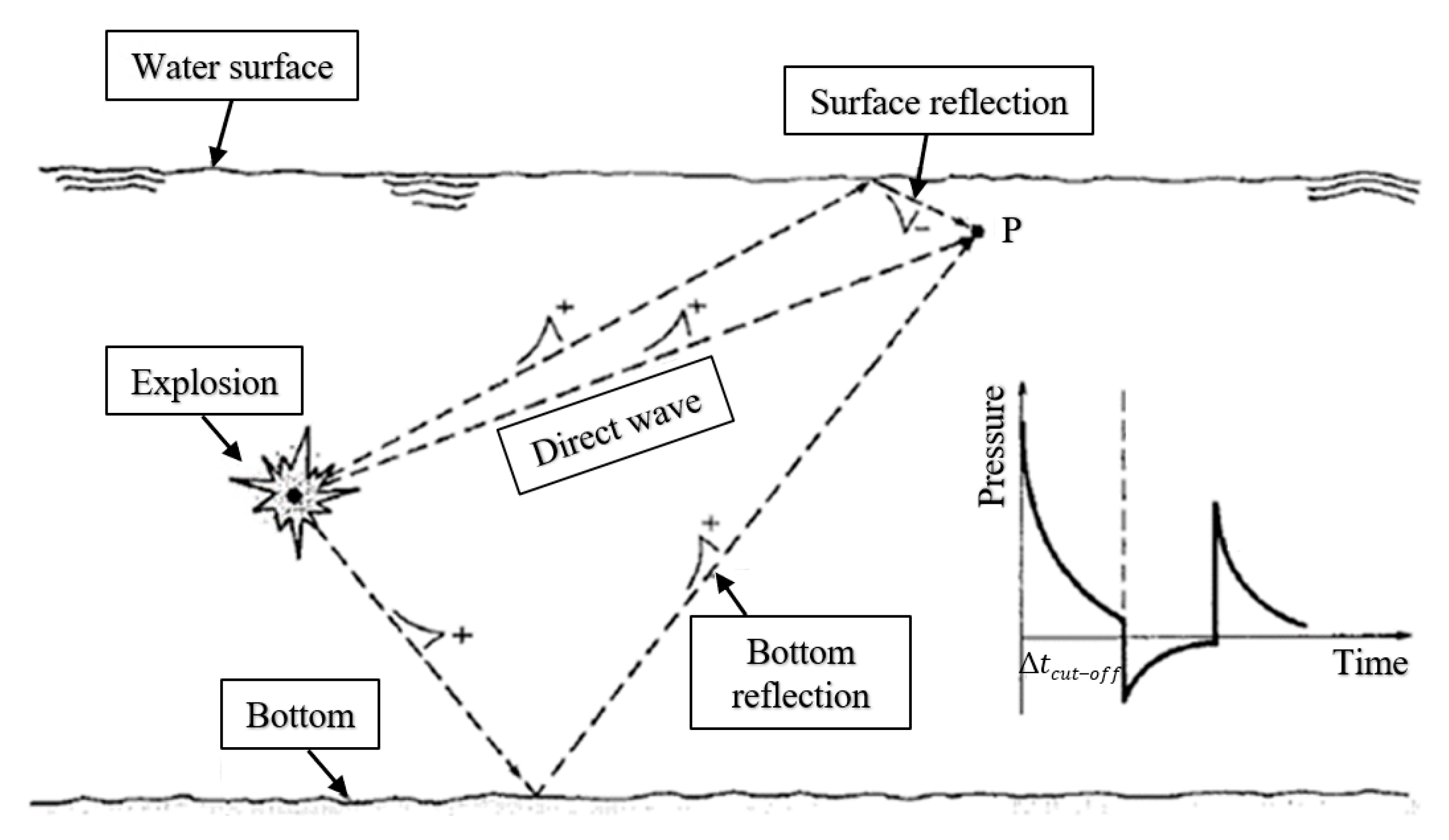 Engproc 85 00007 g001