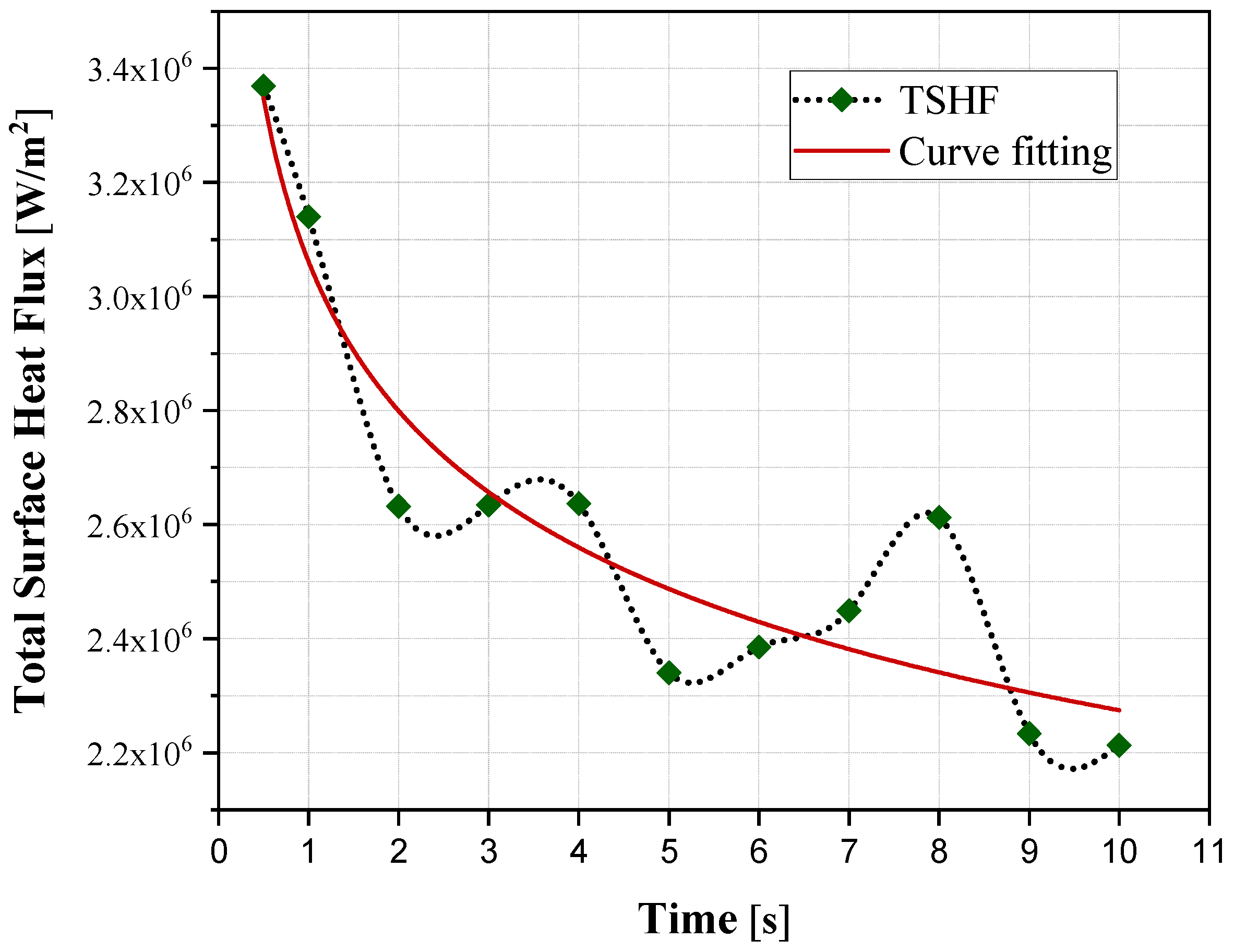 Engproc 85 00014 g005