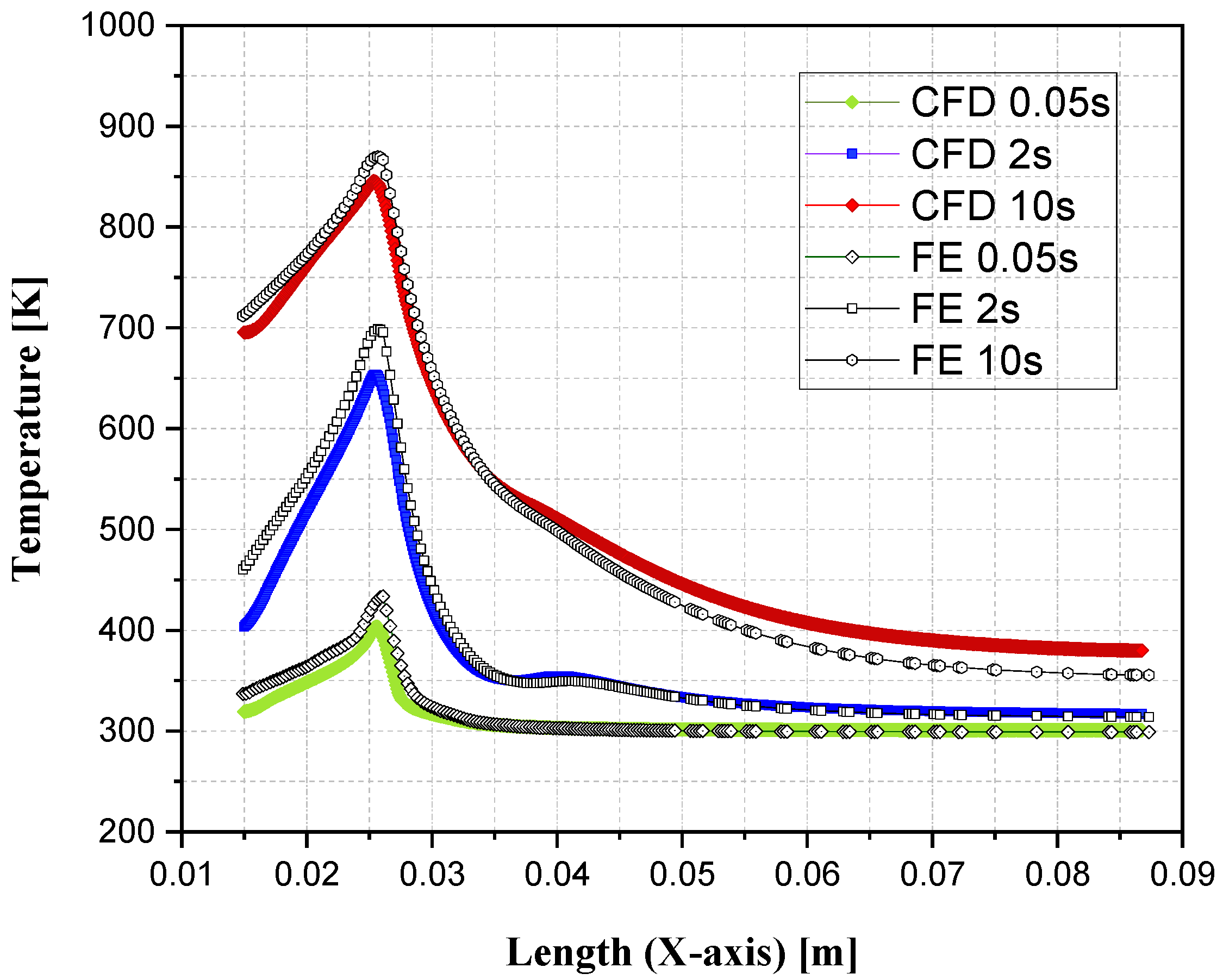 Engproc 85 00014 g009