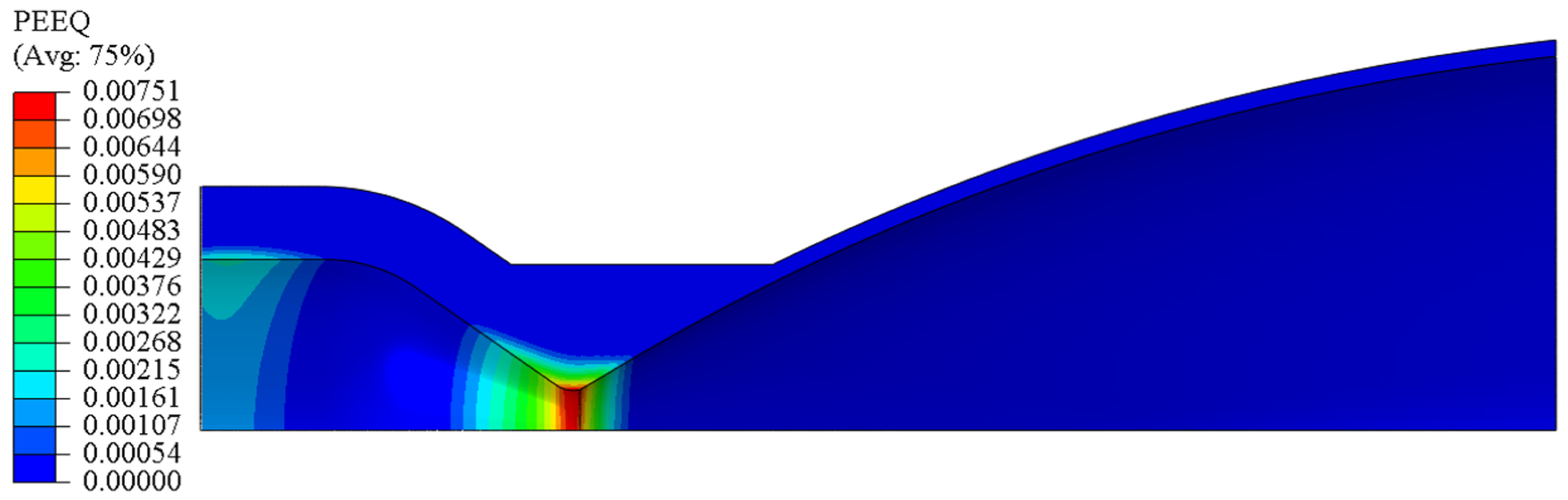 Engproc 85 00014 g010
