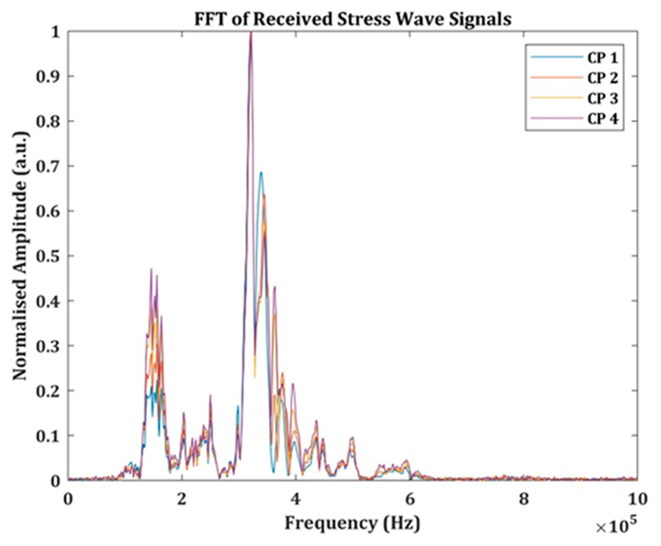Engproc 85 00023 g003