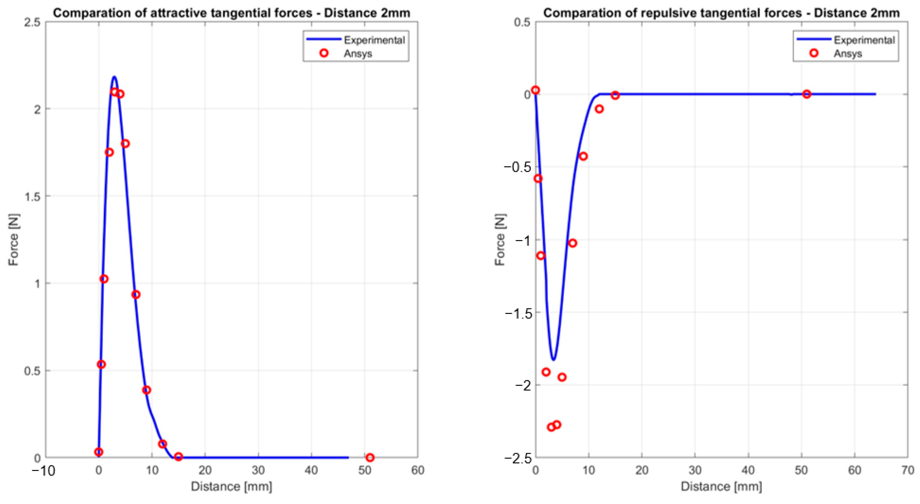 Engproc 85 00024 g016