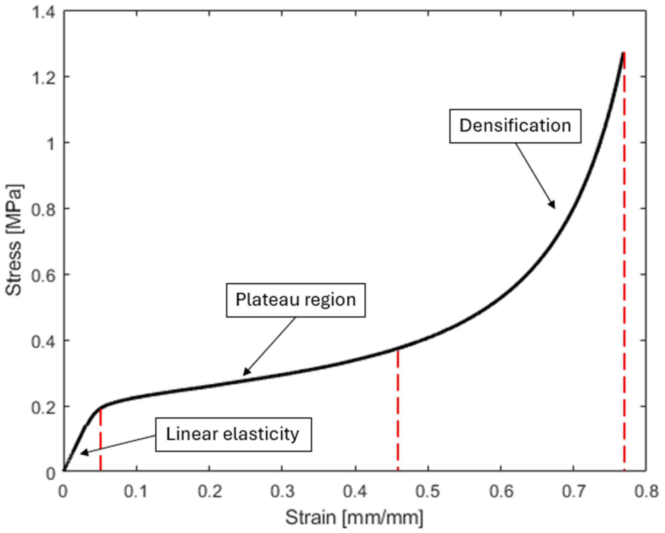 Engproc 85 00029 g001