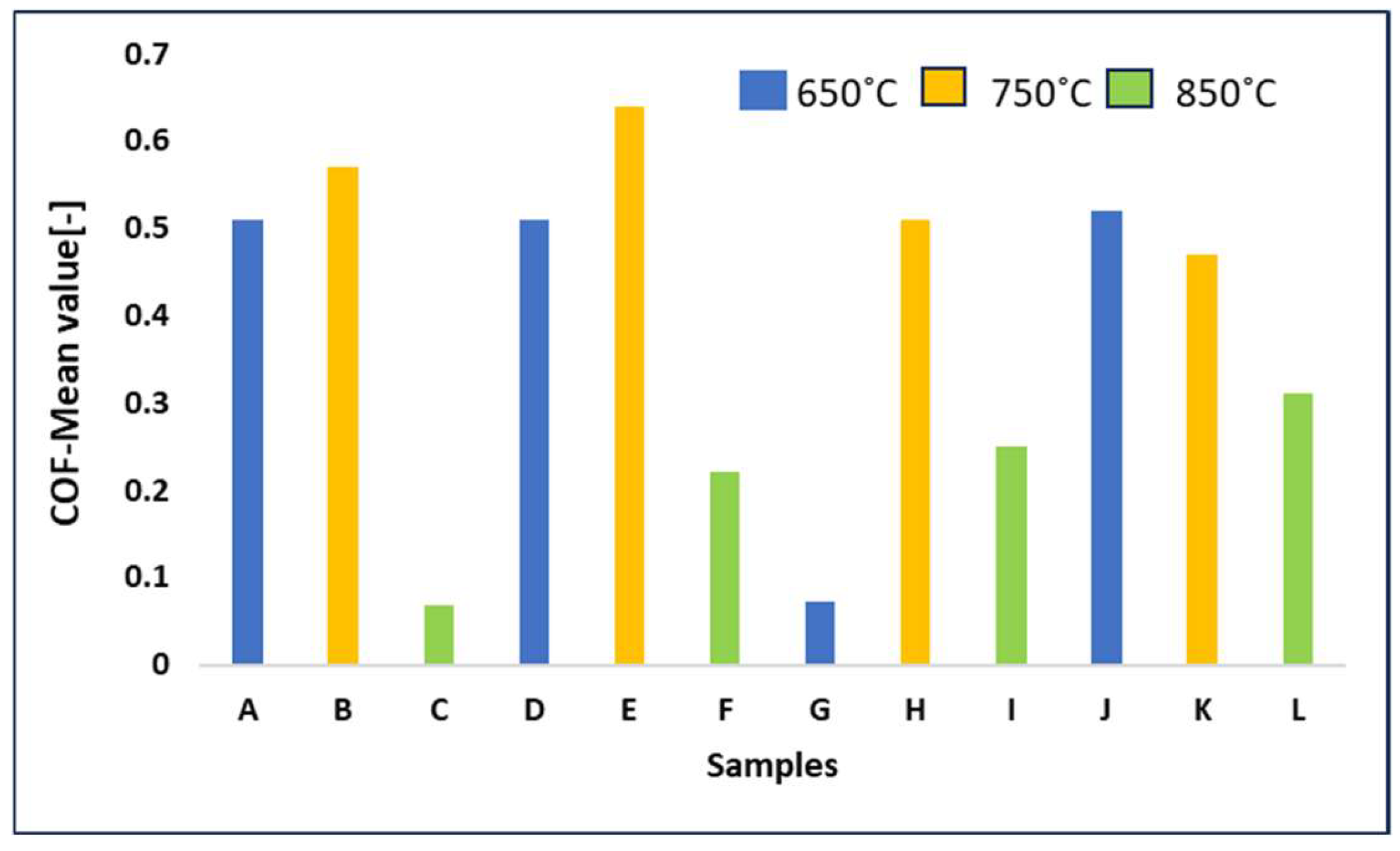 Engproc 85 00035 g005
