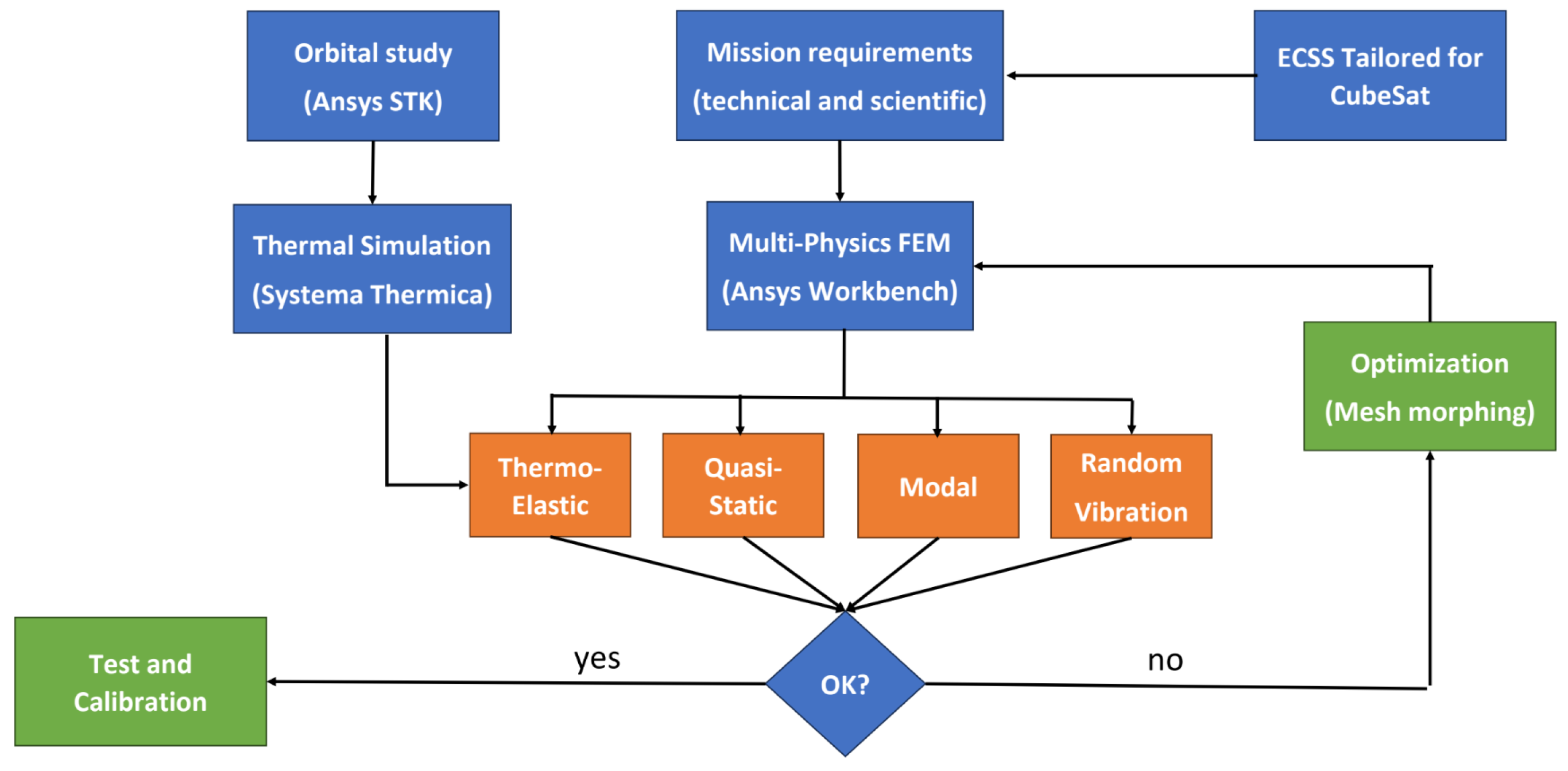 Engproc 85 00037 g001