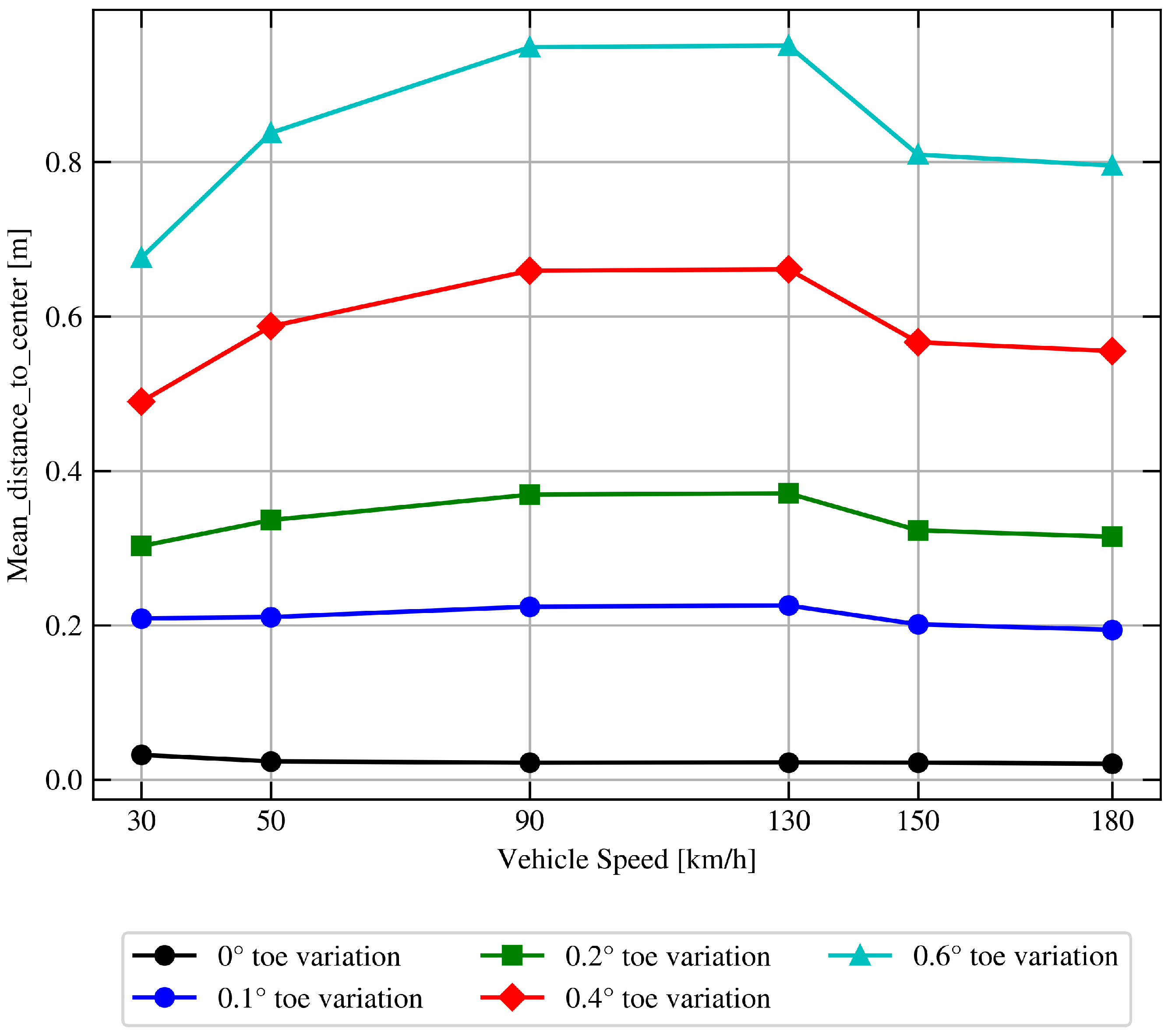 Engproc 85 00038 g012