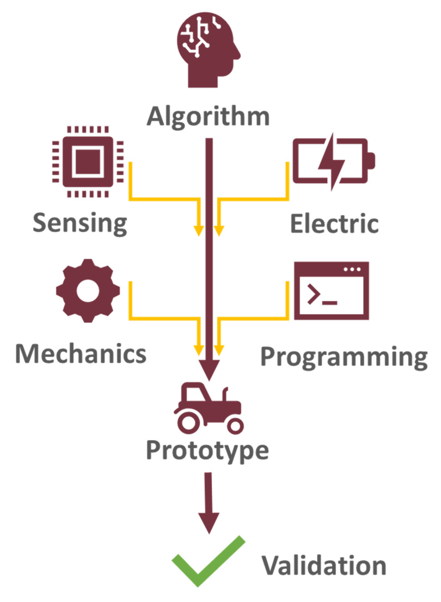 Engproc 85 00041 g001