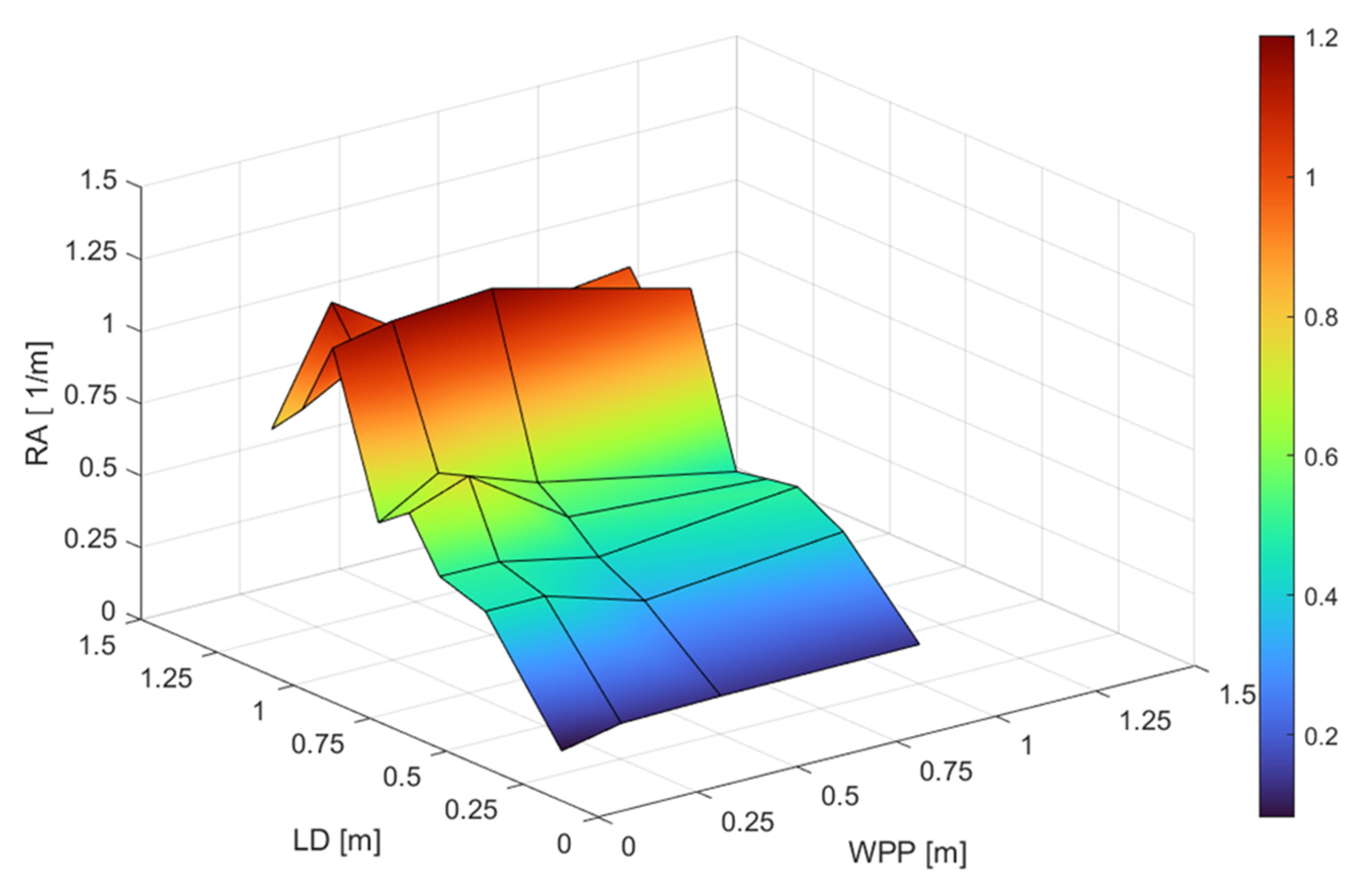 Engproc 85 00041 g013