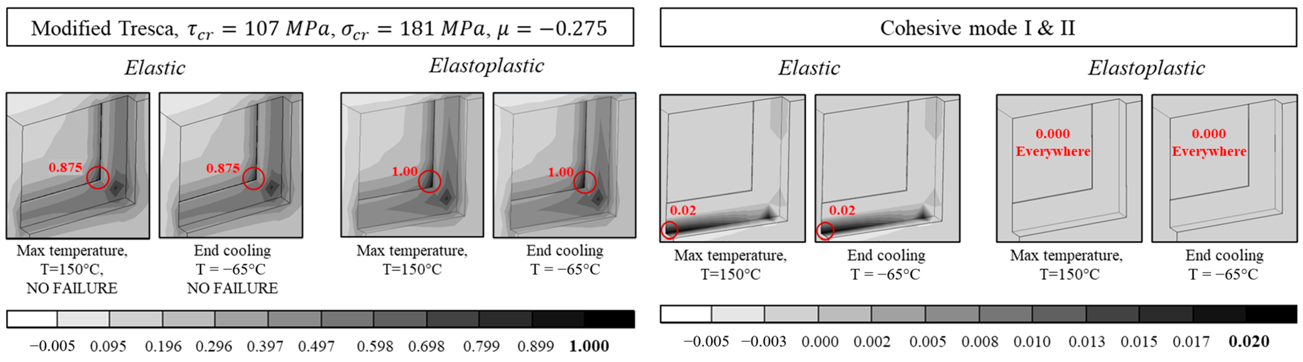 Engproc 85 00050 g019