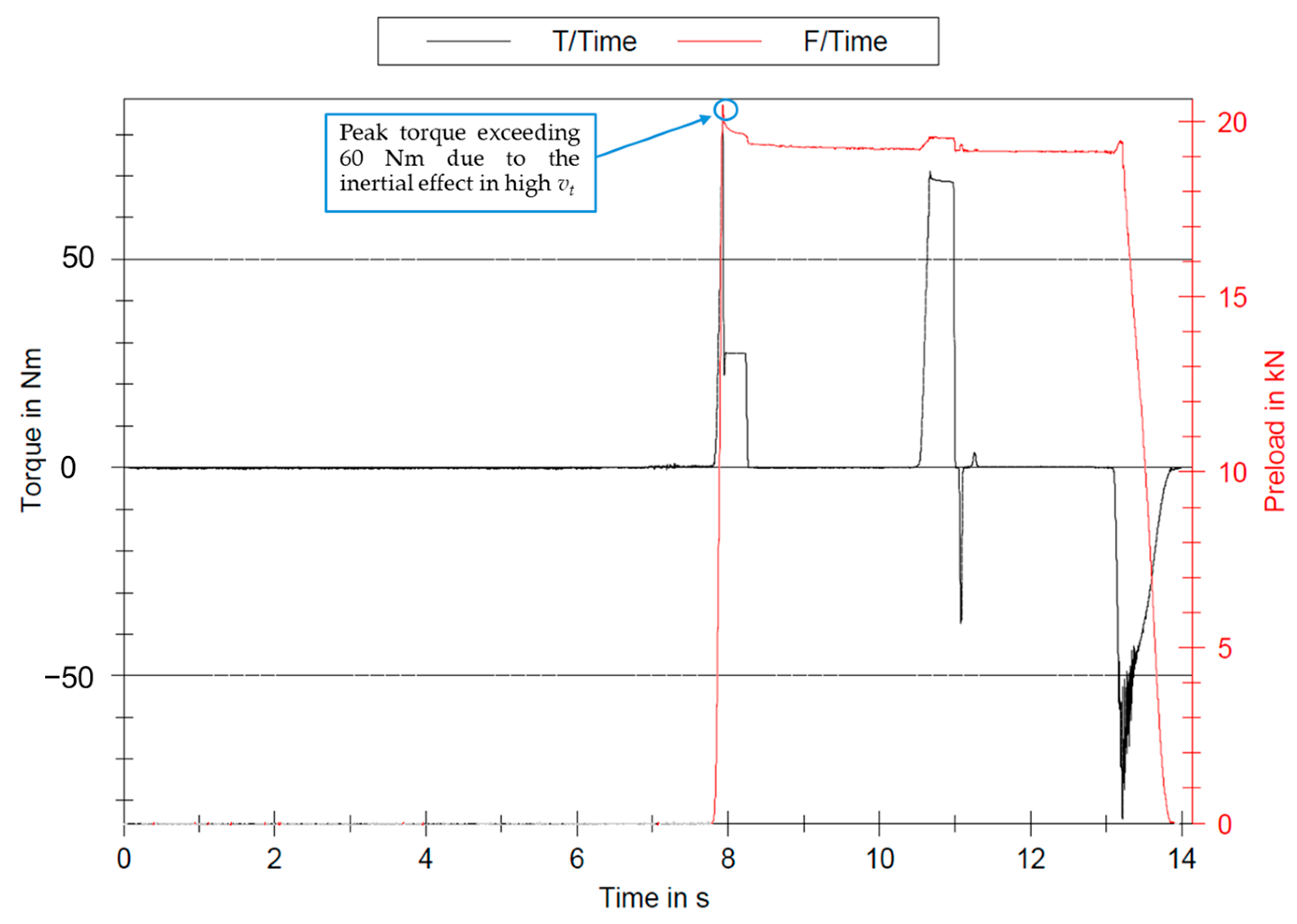 Engproc 85 00052 g012