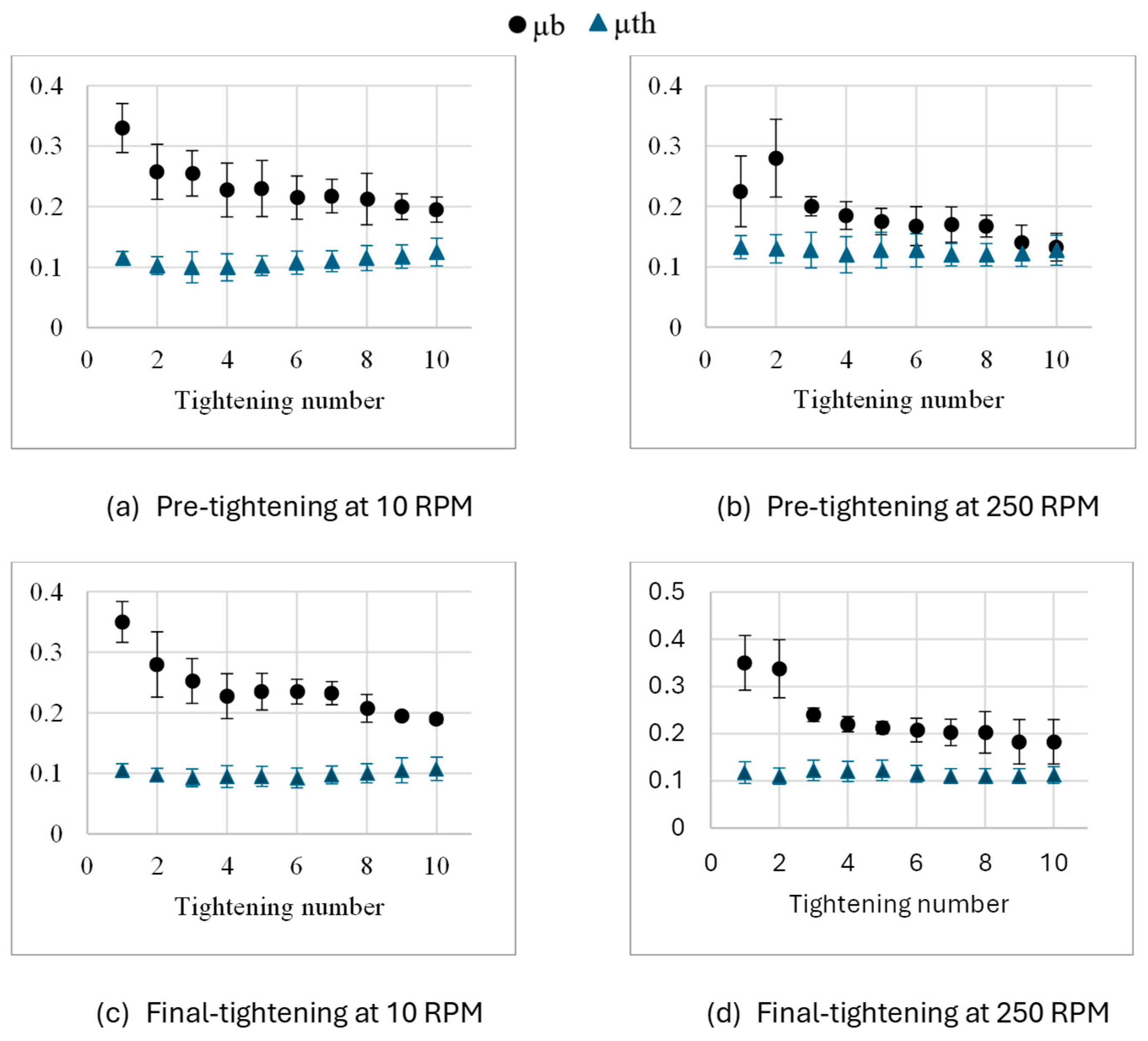 Engproc 85 00052 g014