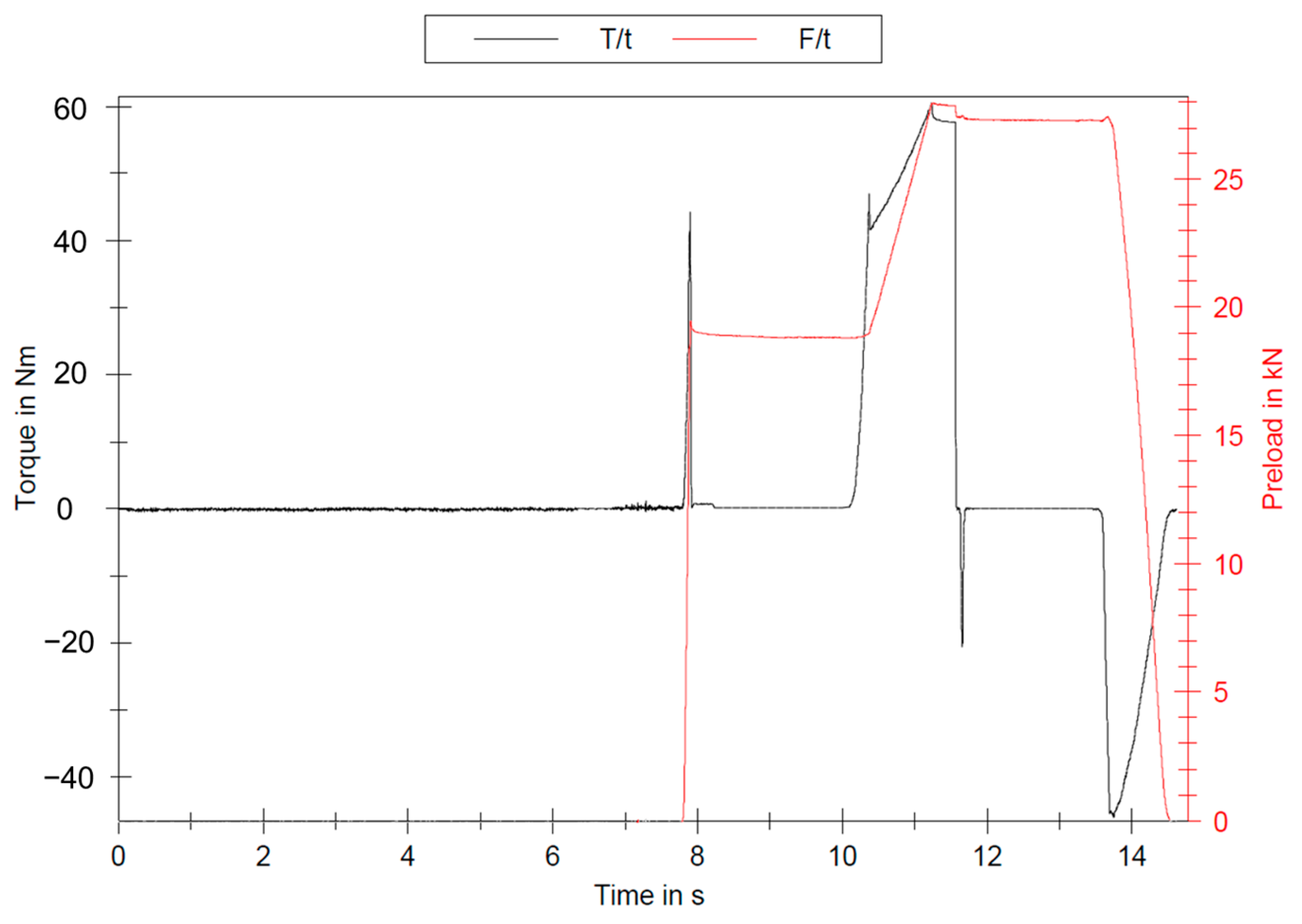 Engproc 85 00052 g016
